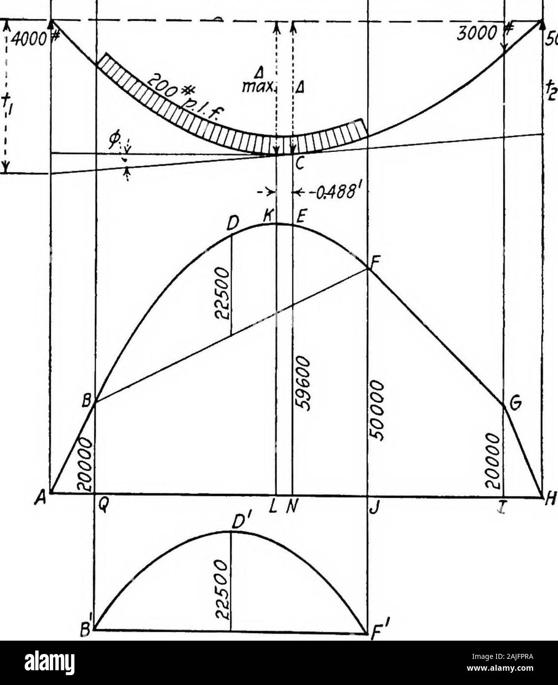 Essentials dans la théorie de structures encadrées . 1 , h - h 0,0185 d'où &Lt ;^  =  = ?  = 0,00037505° KRWLalso , salon , AE  = 155 000 ft.mo.D'où a  = 1.3 ft. Le centroïde de la zone est d'environ 24,35 KRWL ft.de P et l'instant d'KRWL sur P est 155 000 X 24,35  = 3 774 000 ft.mo. Un   ,     3 774 000 29 976 000^^-  L'ASSURANCE-EMPLOI L'ASSURANCE-EMPLOI . - 29 976 000. o- . Amax.  =  = 0,0713 ft.  = 0,86 m. 420 400 000 Bien que les charges sont excentriques, il est clair qu'il n'en pratique aucune différence entre la flèche au centre et la déviation. La flèche au centre peuvent être trouvés à partir de l'eq. Banque D'Images