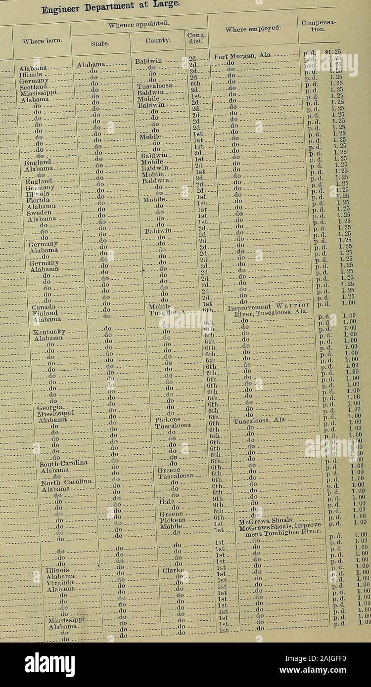 Registre officiel des États-Unis .. . Ingender Abram Cos.. Thomas Steele 15. W. Andrews C. Gr. J. Larson] ?.Starr ; jVi George F.Danghdrill.-- E.B.raxson ieore Kufslii Childress (Gordon C. P.Smith T.J.Lowell Harry Vogt ?W.T. Mgr George Dana... John, Ladnicr ,ir H.C. Wilson Josepli Simmons Charles Hanson J.M.King Fred.sig.er William Henry K.L. Scott K.L.Hunter JohuHunter Beciselnge... John Green--- George Crawford William Henry les puits. BrisGoree Cummins--- Andrew White ? Sera Blanc ? Tyler Wilson Ed Atkinson -. Prévôt Trantum--- Josh Murphy Bufus Parker York Cooper Sam Collins Allen Sa Banque D'Images