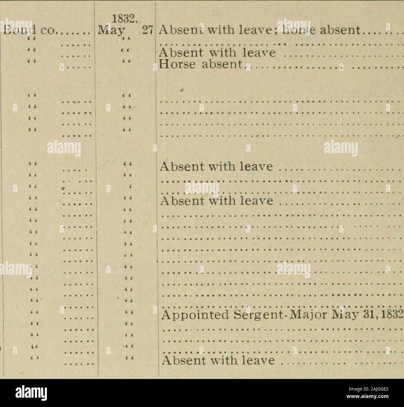 Rapport de l'adjudant général de l'état de l'Illinois ... . Capiat) !. Je Benjamin James Bond co Premier lieutenant.Calvert Roberts .. Le Sous-lieutenant.W.D.Shirley 1832.27 Mai cheval tué en service. Avec l'autorisation d'absence 170 GUERRE DE BLACK HAWK. Nom et grade.  ; Résidence. Les Sergents inscrits.Sloss McAdams.James Downing.John W. West...James avant des caporaux. James Walker Wm. Corruthers G. W. Conver Benjamin Holbrooks. Les soldats.Anth ny, Abraham..CoflFey Cleavlin, S... Duff, G. D. Glen, Robert Gill, François Griitlth, William Gillispie, Joseph R..Holdbrooks, Amos.. Lynch, William Lvles, Elbert, Andrew Mills Banque D'Images