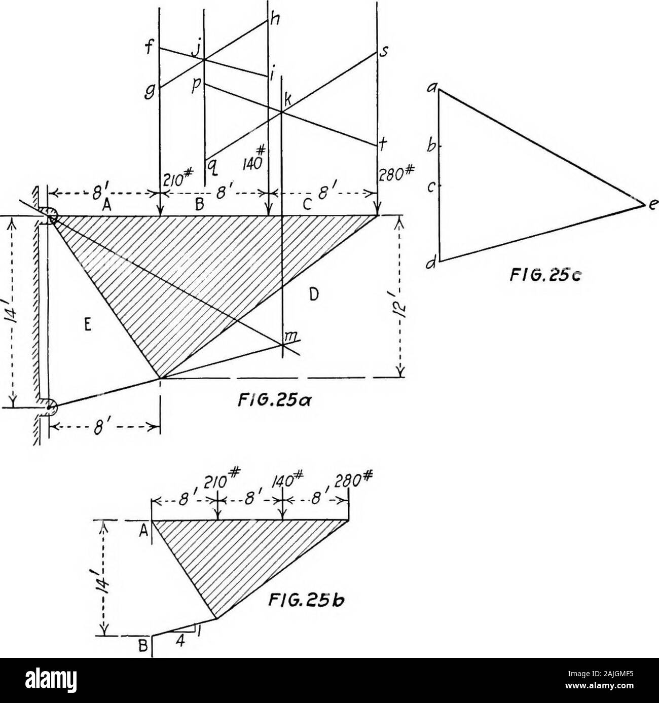Essentials dans la théorie de structures encadrées .  = 3 600 270 soit 5 400)20  = 4ALA F-élément de q est de 20 tonnes agissant vers le bas. La H-élément de g est de 15 tonnes à l'action pour la droite. q  = ViS^^  + 20  = 25 tonnes d'agir du corps. L'ampleur q peut également être déterminé en divisant le themoments de toutes les forces sur / par le bras h. Le distanceFG est si ft. 40 : : : : 270h  = 216  s,400 216  = 2$ tonnes agissant en dehors du corps. Les magnitudes ^a et 4a pourrait avoir été déterminé le bybalancing- H et F-amplitudes ; après les amplitudes s,b et 6b ont été déterminés. Vérifier la solution alreadyd Banque D'Images