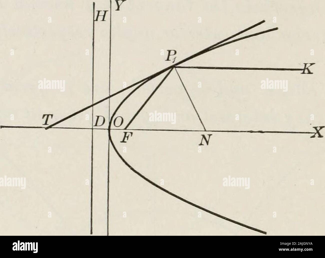 Géométrie analytique plane et solide ; un manuel élémentaire . Fig. 72 ...