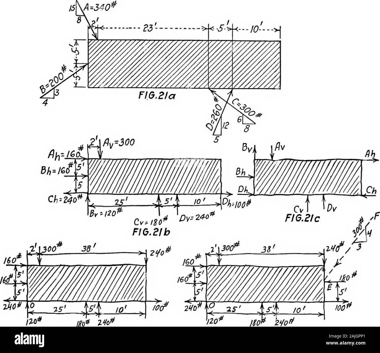 probleme des rencontres
