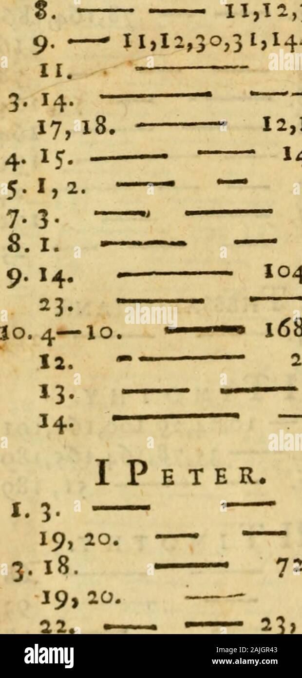 Un discours de la Trinité dans l'unité everblessed : avec l'examen du Dr Clarke's Scripture doctrine de la Trinité . - 212 4.1. Â 27 E P H E S I E N s. Titus. 1.3. Â Â 1691. 2. -Â ¢ 89 4. Â Â 884. Â 26 20,21,21. 29 10â13. Â 4 Philémon. 1. 5. Â ic6 3. -Â Â 2^ Il- H chap. 1. 2.1-14. 6. - 8. - 9. - 10. - 2J,2, paragraphe 5, 2. I. L'index. E B R E W S. II P E T E R. Pag. Chap. Pag. i- . 1116 3. 5. Â ¢ 6 172, Sec. 1951 J O HN. - 31,&c. 160 196 193 31 J ,, &c. ^ 19 2.3. III l^^ 20. 93. 2H 27.- J92,&C. /^/^. 82 54,64,66,82. II J O H N. 64,82 -^ , 64 853.  =6 T. .^^^Vxll Y ff révélations;11,12,30,31,85,14 Banque D'Images