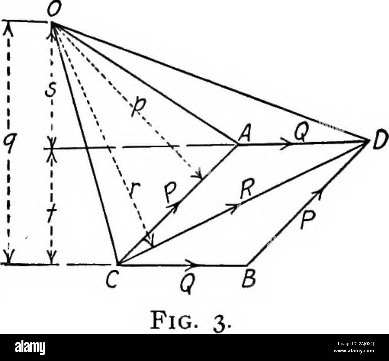 Essentials dans la théorie de structures encadrées . erpendicular distance d'un point s'appelle themoment de la force sur thepoint. La dis-tance perpendiculaire s'appelle le bras de la force,et le point est connu sous le nom de cen-ter des moments. Si le magnitudeof une force P est de 8 lb., et son armfrom point 0 est de 3 pi., le mo-ment de la force P sur le point0 est de 24 pi-lb. En 1687, soit environ 80 ans après Stevin avait publié des hisdemonstration les triangles de forces, Pierre avec Varignon présentées avant l'Académie de Paris, le principe de moments.Ce principe est connu comme Varignons théorème. Il Banque D'Images Essentials dans la théorie de structures encadrées . erpendicular distance d'un point s'appelle themoment de la force sur thepoint. La dis-tance perpendiculaire s'appelle le bras de la force,et le point est connu sous le nom de cen-ter des moments. Si le magnitudeof une force P est de 8 lb., et son armfrom point 0 est de 3 pi., le mo-ment de la force P sur le point0 est de 24 pi-lb. En 1687, soit environ 80 ans après Stevin avait publié des hisdemonstration les triangles de forces, Pierre avec Varignon présentées avant l'Académie de Paris, le principe de moments.Ce principe est connu comme Varignons théorème. Il Banque D'Images