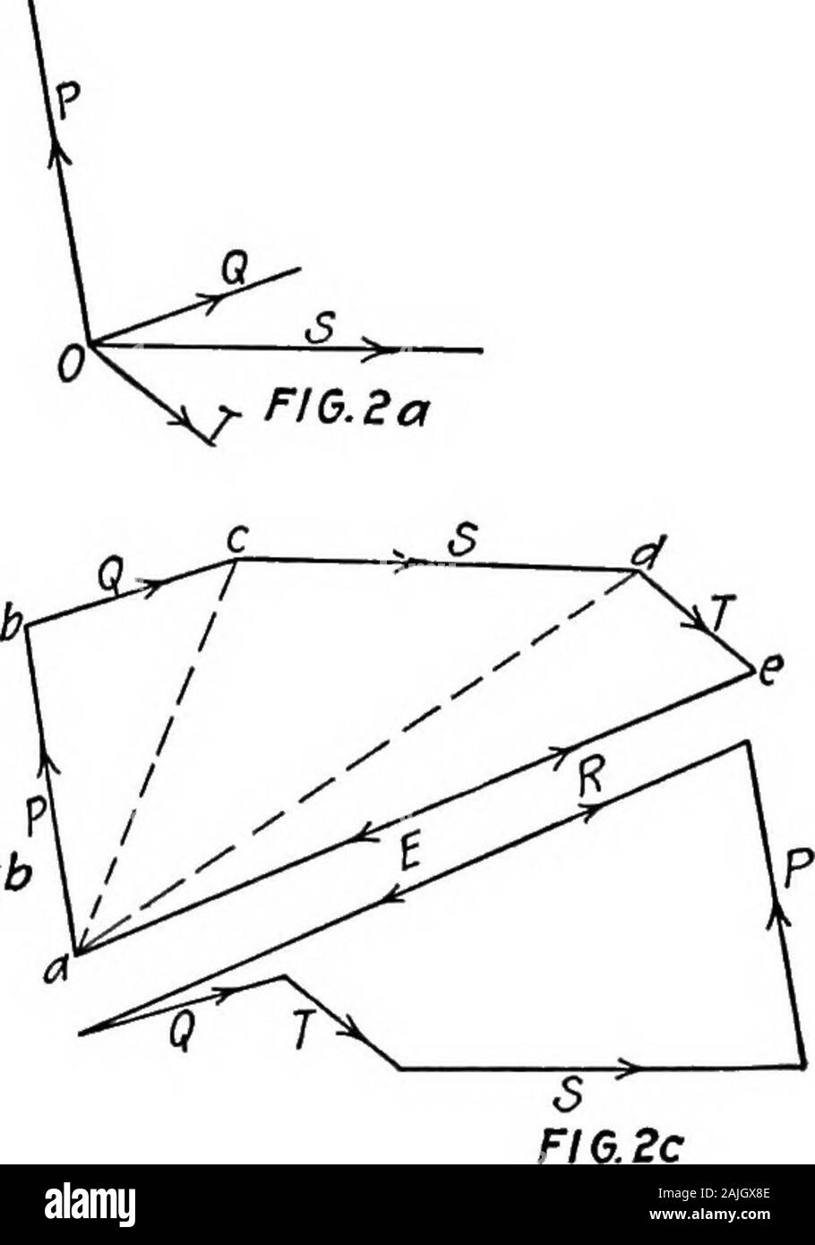 Essentials dans la théorie de structures encadrées . inmagnitude andsense représentés, par le sens de trois côtés du triangle de l'OOF prises dans contin-uous ordre. L'une des trois forces peut bemade pour représenter les resul-tionnel de l'autre deux byreversing ses sens. 8. Grandeur-directionDiagram.-Quand le re-consultant de plusieurs forces concurrentes est requis, la résultante de deux pieces peuvent être trouvés dans le triangle de la force ; et cette resultantcombined avec une troisième force pour obtenir la résultante de l'threeforces. Ce processus peut être poursuivi jusqu'à ce que toutes les forces ont été combinées. Un système de quatre coplanaires, conc Banque D'Images