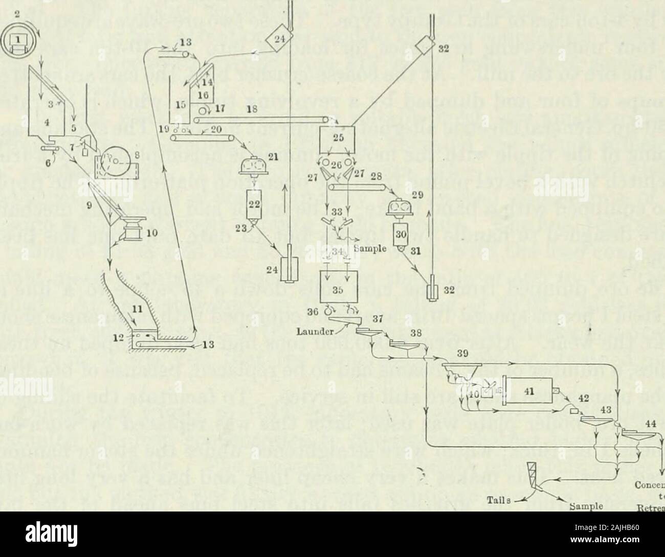 Des transactions . {Q-m. tôles laminées à froid, d'arbre, chaque unité étant drivenby un 200-hp. Moteur électrique général. PulU embrayage^ys transmettre le pouvoir. Fig. 2. Pour ConcentrateB RctreatmeDt -Usine de production pour l'usine, usine de rouleau de C.C. et un ofconcentrating 2500 tonnes article plante. .5. 10.11. 12.13. 14. Minerai de 10 tonnes.voiture tipple, renouvelable quatre voitures.Grizzly ; 8. dans les ouvertures clair.bin pour undersize de grizzly.bin pour les articles surdimensionnés de grizzly.Quatre 48-in..Quatre chargeurs caterpillar valve de gate ?.Deux 36 de 42-in. concasseurs à mâchoires.Grizzly, 2)2-111.Quatre ouvertures n° 8 gyratoiy crushers.Stockage souterrain bin.8-ft. Banque D'Images