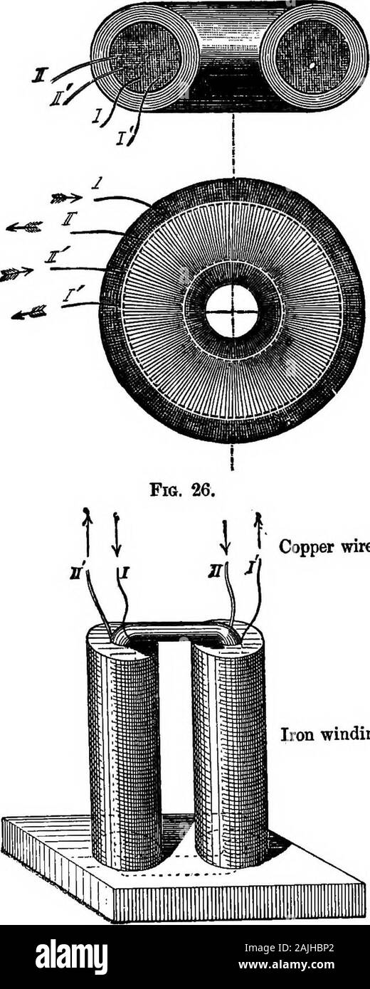 Histoire du transformateur . Il y a plusieurs pièces dans un rayon de 1 300 mètres ont été allumés à partir d'un poste central. Theseveral circuits étaient tout à fait indépendants de l'oneanother, lampes et pourrait être éteint ou allumé dans l'HISTOIRE DE L'TBANSPOBMEB.Fig. 25. 53. Fils de cuivre. Fer à repasser vf indinga. 54 HISTOIRE DE L'TBANSFOEMEK. La FiQ. 27. Je fil de cuivre. Banque D'Images