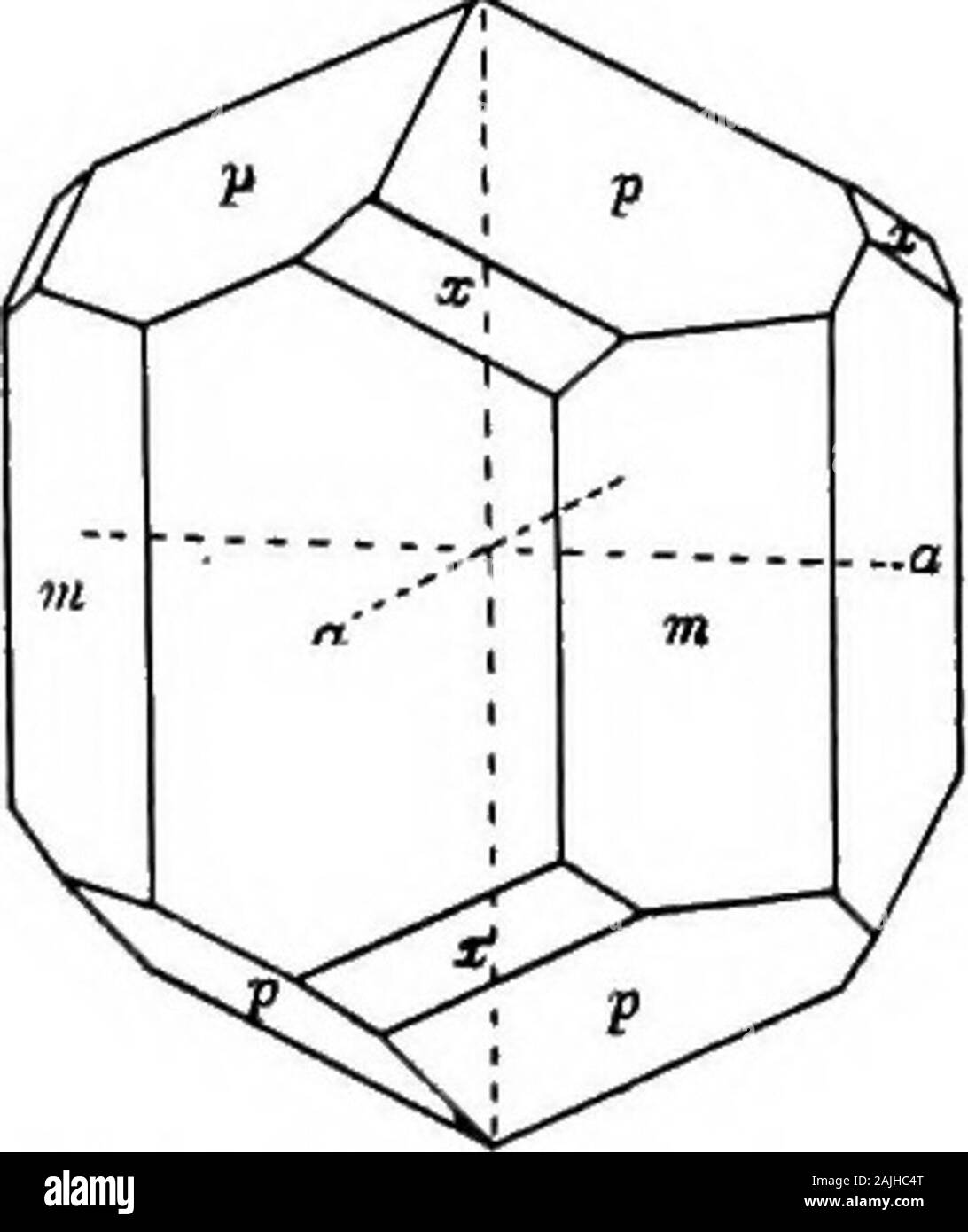 Éléments de minéralogie, cristallographie et analyse de sarbacane, d'un point de vue pratique .. . Forme habituelle. - Meionite du Vésuve. La cristallisation.-tétragonaux. Classe de troisième ordre pyramide,p. 29. Axe c  = 0,438. Prismes habituellement de premier ordre, un ordre andsecond m, et l'unité pyramide/. Angle// = 136° 15. Op-automatiquement -, à cause de la faiblesse et de la réfraction la réfraction double.caractères physiques. H., S pour 6. Sp. gr., 2,66 à 2,73. Lustre, vitreux à mat. Opaque à translucide. Streak, blanc. Ténacité, cassante. La couleur, gris, vert, blanc, bleu, rouge. Décolleté., parallèle aux deux prismes. Avant de sarbacane, Etc.-F Banque D'Images