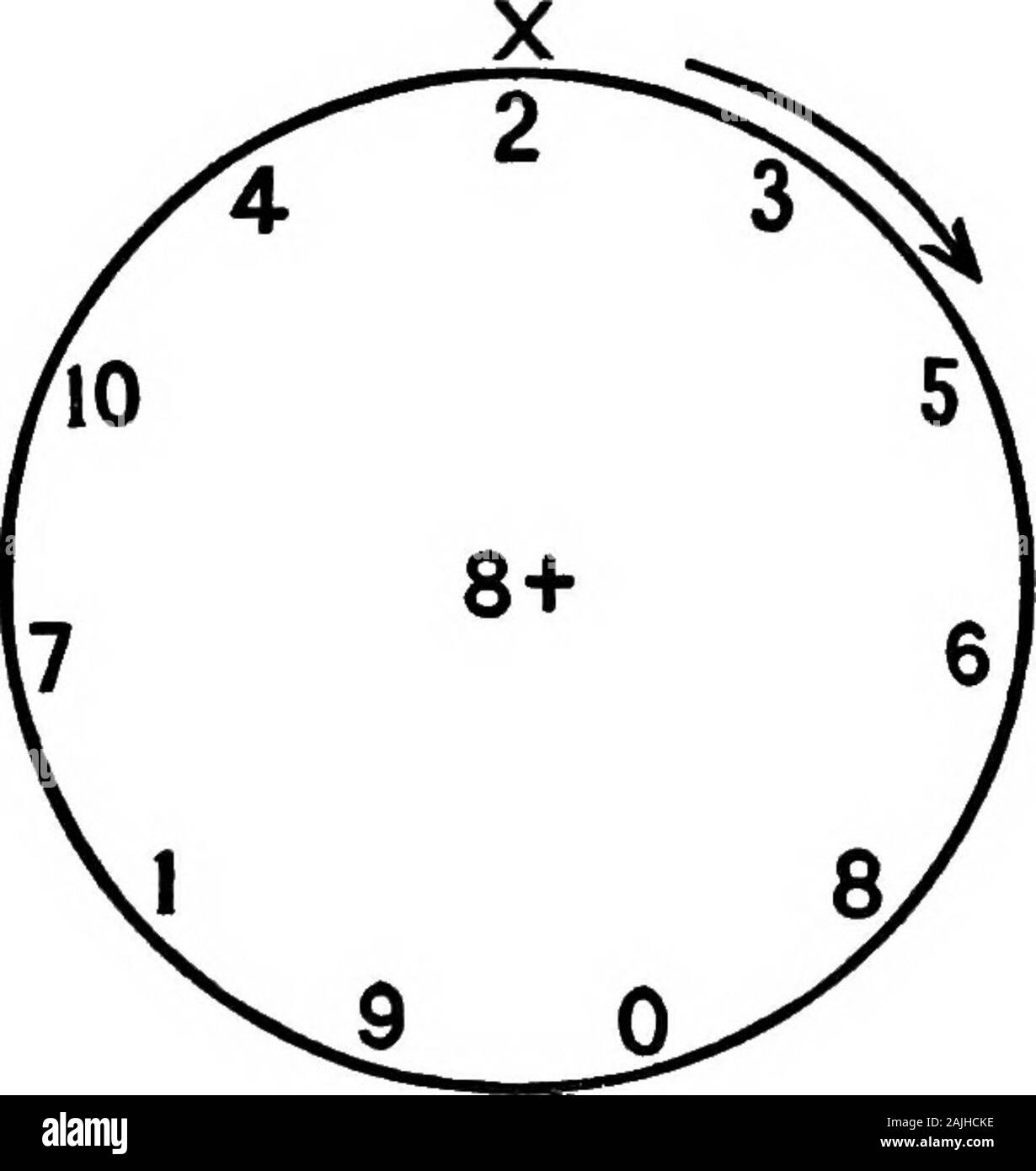 Les plans de travail occupé . lO 27 48 14 54 94 + 8 6x 9 63 16 36 16 37-9 ey 8h- 48 36 24 75 29 109 63 + 97 X 8 12 30 48 86 56 47 74-6 144-^ 1224 21etc. 28 29 98 etc... 86 etc. etc. III. Laissez les enfants faire des listes de nombres. Commencer par «certaine nombre et ajouter le même nombre chaque fois;définir les résultats à environ 100. Ainsi, commencer par ajouter deux zeroand chaque fois ; commencez avec deux threeeach et ajouter du temps. o 2 2 5 4 8 6 2 IV. Écrire au tableau un certain nombre, comme 30, avec une ligne ofnumbers sous elle, ainsi ; - 2-9-6-4-5-1-4-3-7-8-- Childrenadd 2, 9, etc., à 30, puis soustrayez 2, 9, etc., à partir de 30. C. La roue est un helpfu Banque D'Images