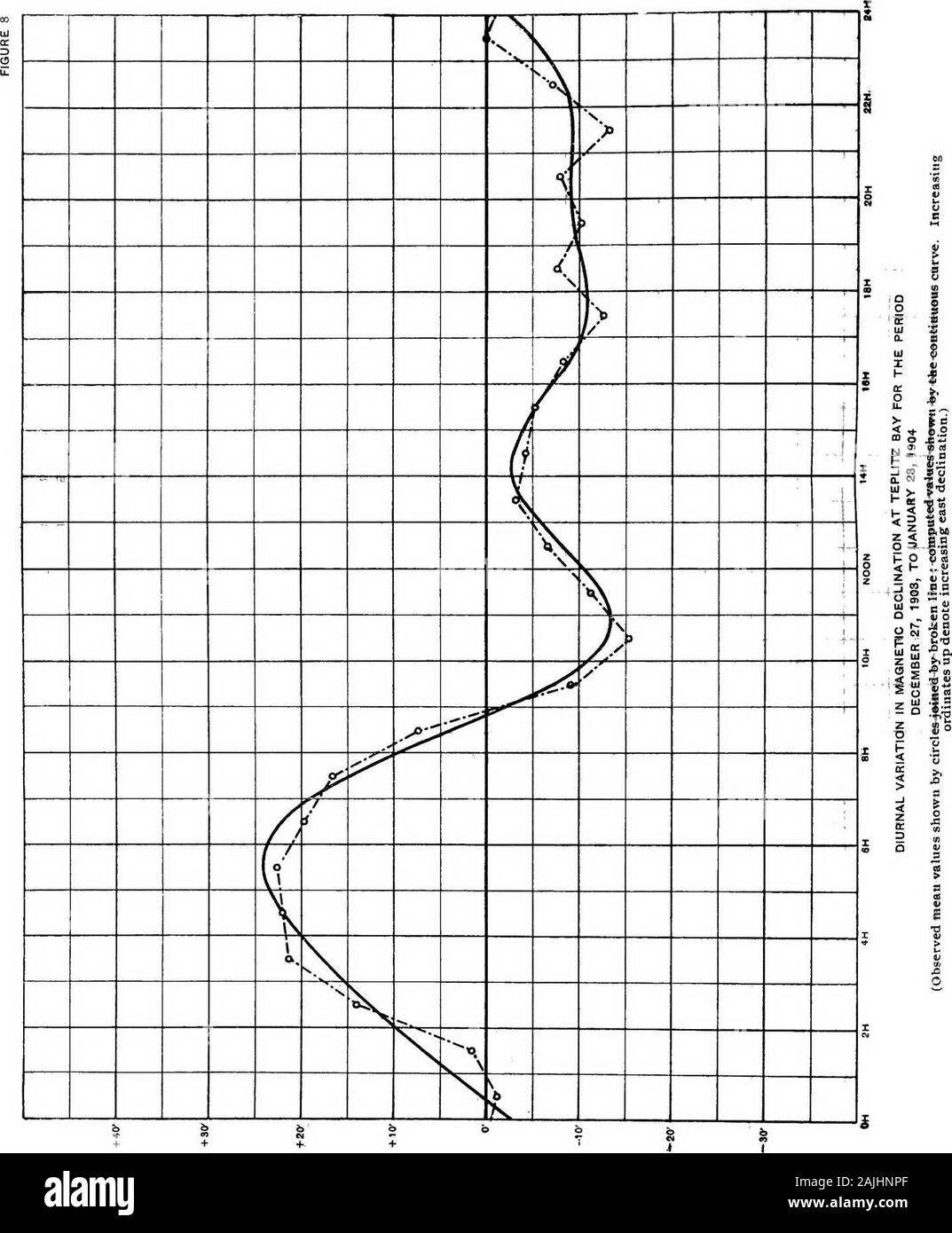 Résultats scientifiques obtenus sous la direction de William J. Peters ... . 17-5 A18.5 A19.5 A20.S A21.5 A22.5 A235 Le mardi Jeudi Vendredi I, 8, 15, 223, 10, 17, 244, II, 18, 25 / / / / / / / / / / / / 27,1 32,9 41,0 35,2 30,8 i8.5 26,3 18,6 49,6 14,6 31-4 80,7 36,1 31,8 62,2 32,7 43-5 31-9 33-5 34-6 33-4 37-1 39-2 33 34,9 41,0 38,5 38,9 39-8 37-3 39-1 33-7 28.2 30,6 38,4 38-12 34-35 34-1 34-1 37-6 36,8 36,9 37,3 37-4 .... • • • .... Mercredi2, 9. 16 23 44-7, 44-5 54-1 30-2 48,7 68,4. 32,5 23,0 25,2 36,7 30,8 23-3 32-3 43-9 331 35,8 30,2 43,5 44,8 41,0 37,8 38,2 46,3 36,0 364 45-2 33 40,8 Banque D'Images