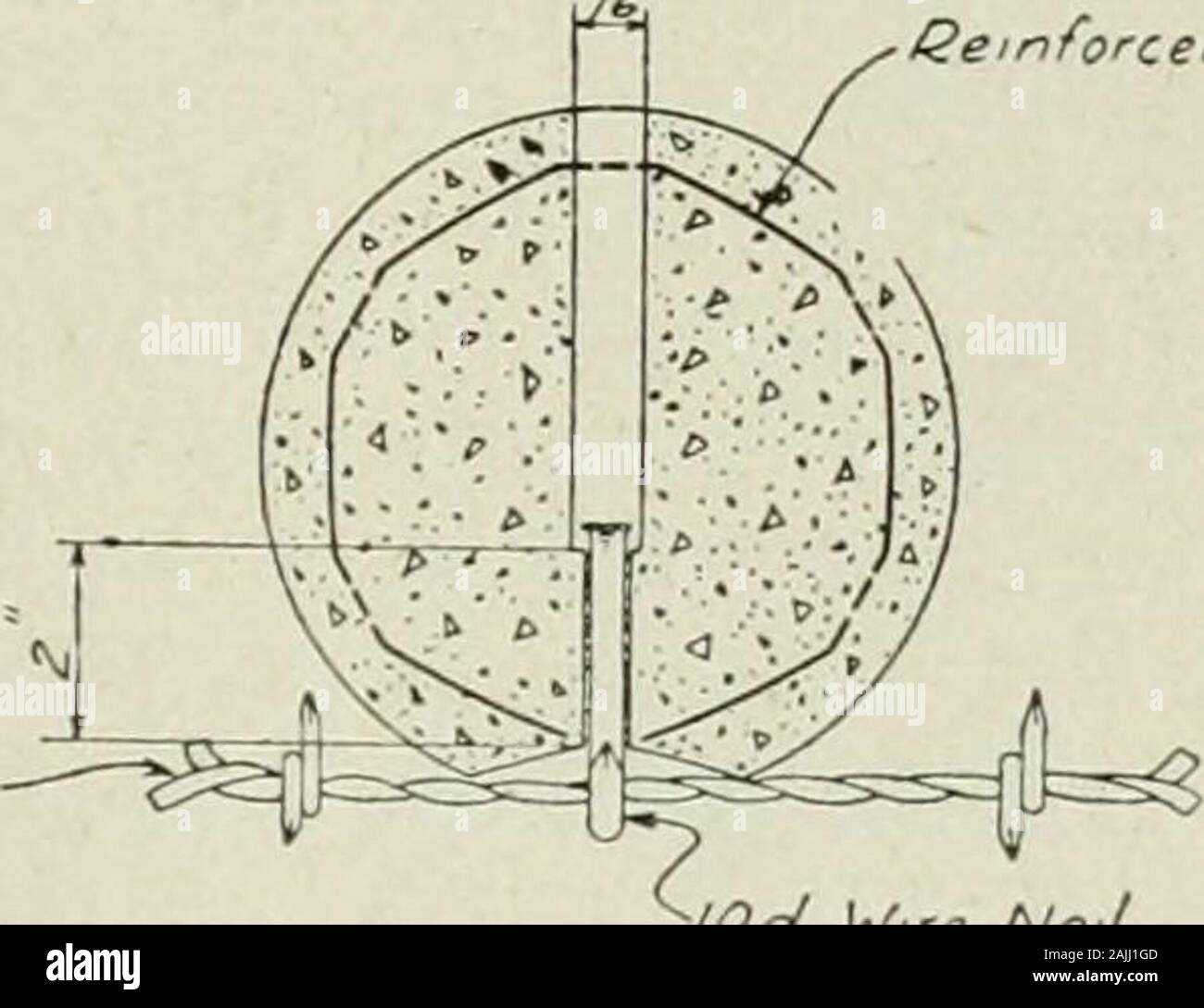 Ingénieur canadien . NOfl .(fu)uf^ fasfeninq Méthode de fil.. Une élévation de la poste. ^lOd sur le fil contre-ongles,j'ecfion de Post. Fig. 2. sur le fil jusqu'à proximité de la poste. Une bande est maintenant fixéeau extérieur du moule sous les têtes des pins. Il est d'une telle épaisseur que le décalage dans les trous est un uni-forme distance du côté rainuré de la poste et allnails la distance correcte du projet pour assurer une fasteningof le fil. Une autre méthode de fixation du fils est montré dans Fig.3. On voit que le trou dans le poste est d'uni-forme diamètre et un morceau de fil métallique avec une extrémité double Banque D'Images