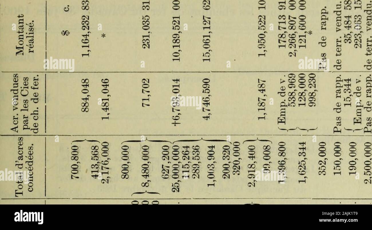 Documents de la session de la Puissance du Canada- 1902, (Volume 36, no.8, Documents de la session 20 à 20a) . És de lOntario h de Québec n du Nouveau-Brunswick h de la Nouvelle-Ecosse n du Manitoba.. " N de la Colombie-Britannique... ii des Territoires du Nord-Ouest 174 501 269 368 709 578 04 17 700 936 504 544 439 712 619 316 531 841 952 75 37 500 12 198 164 00 374 881 574 00 361 500 00 485 559 17 595 600 00 37 500 00 25 000 00 228 539 890 43 MINISTÈRE DES CHEMINS DE FER ET CANAUX vi 1-2 Edouard VII, A. 1902accidents suivis de mort pendant lexercice terminé le 30 juin 1901. Tombés des w Banque D'Images