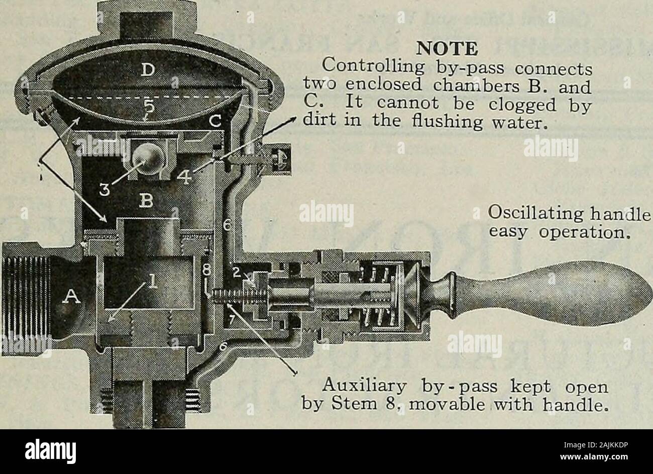 Architecte et ingénieur . Lors de l'écriture pour les annonceurs veuillez mentionner ce magazine. L'architecte et ingénieur WateRsavR Non-Clogging la vanne de rinçage, nettoyage expulse du by-pass, le contrôle de l'eau est à noter le contrôle des chambres twoenclosed et sepa au prorata de l'eau de rinçage. Remarque Le contrôle par passage connectstwo chambres clos B. L'andC. Il ne peut pas être bouchée par des impuretés dans l'eau de rinçage.. Opération handleeasy oscillant. Fonctionne AUSSI BIEN AVEC SALES COMME AVEC DE L'EAU PROPRE de dérivation auxiliaire conservés openby 8 Souches, mobile avec poignée. La dérivation est positivelyand keptopen automatiquement et gratuitement Banque D'Images