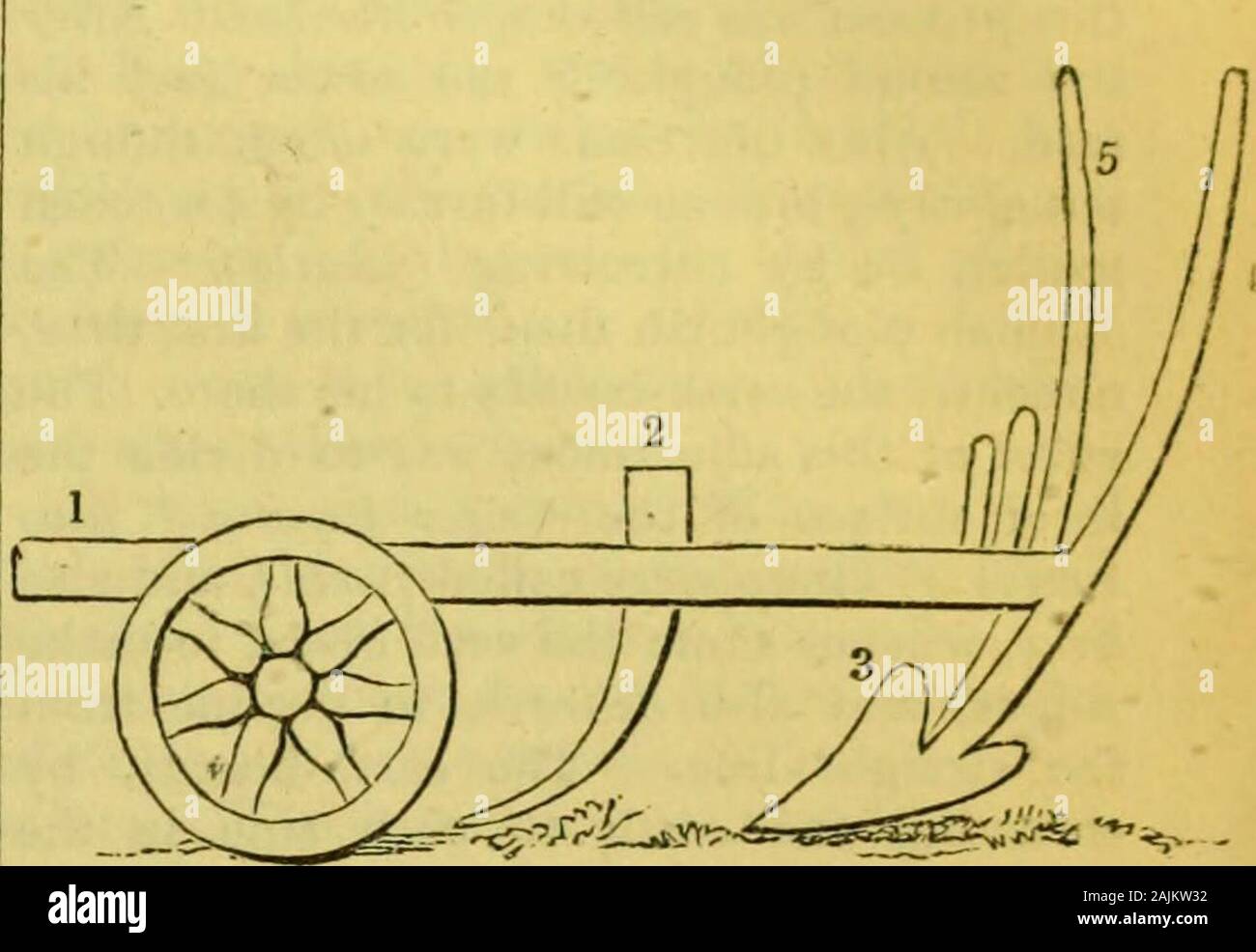 School dictionary of Greek and Roman Antiquities . est dii*égées.Il est probable qu'à mesure que le twoshare dentalium, L-poutres, étaient sous la forme de l'un Greekletter, qui Virgil d,écrit par duplicidorso buris, l'était attaché à l'leftshare-faisceau et la stiva vers la droite, de façon à la charrue de Virgil était plus moderne au Lancashire, charrue qui eu lieu iscommonly derrière avec les deux mains.Parfois, cependant, la stiva était usedalone et au lieu de l'buris ou queue. L'opération de stiva le terme capulus est sometimesemployed. La seule autre partie de la charrue re-quiring avis est le coutre (culter), Banque D'Images