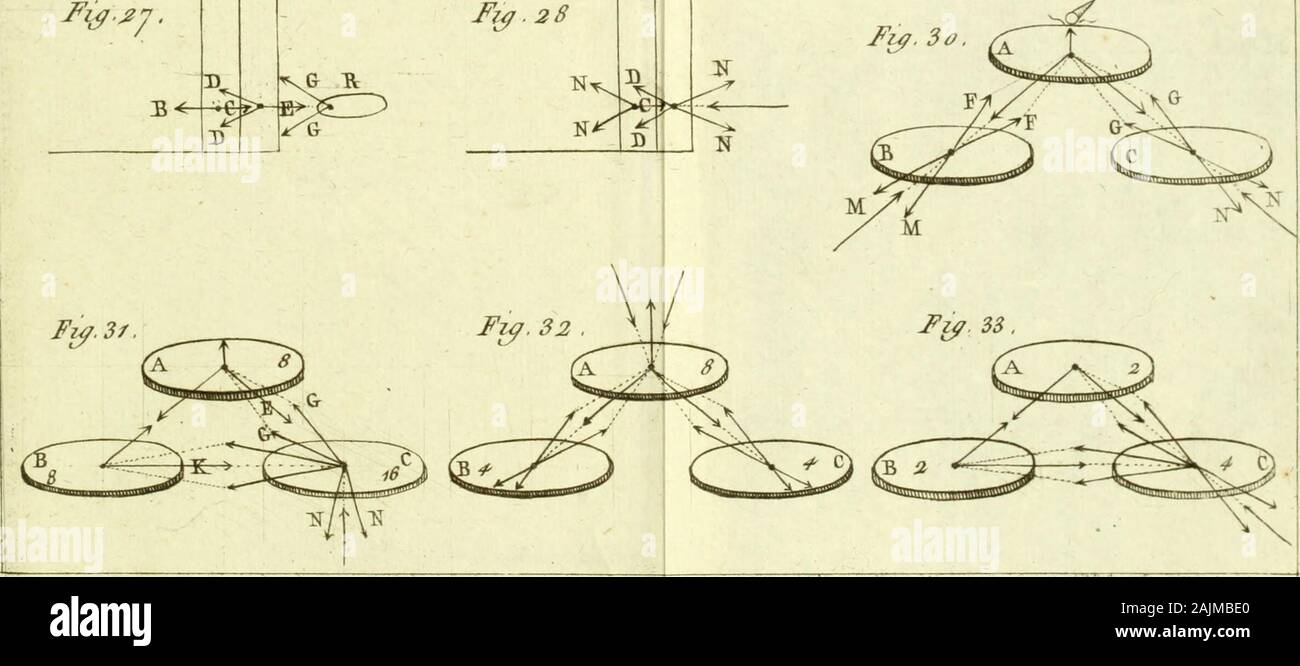Nouveau mécanisme de l'électricité : fondé sur les lois de l'équilbre & du mouvement, démontré par des expériences qui renversent le systême de l'électricité et positif : négatif et qui établissent ses rapports avec le mécanisme caché de l'aimant, dont il explique les principaux phénomènes : et l'heureuse influence du fluide électrique dans le traitement des maladies ffy of .*T- l'AF.28 Af ?.3o, (A. J'ai o î-y. 34, 37 Q O^A Fij.35. Banque D'Images