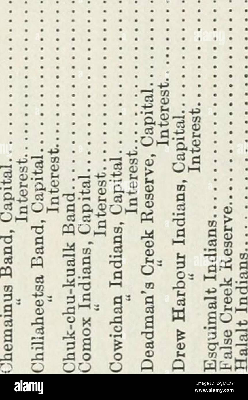 Documents Parlementaires Du Dominion Du Canada 1911 O C En Co O Lt Lt Pour D Lt M Eocio T C Fl Cortujcto Toci Xi Ci 05 I 1 I O Ooo St A