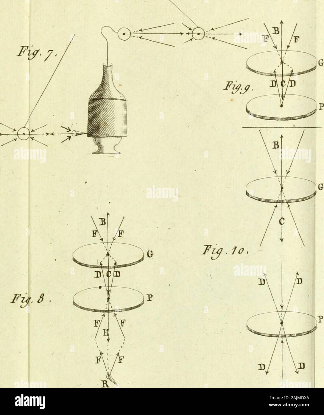 Nouveau mécanisme de l'électricité : fondé sur les lois de l'équilbre & du mouvement, démontré par des expériences qui renversent le systême de l'électricité et positif : négatif et qui établissent ses rapports avec le mécanisme caché de l'aimant, dont il explique les principaux phénomènes : et l'heureuse influence du fluide électrique dans le traitement des maladies of . Jl.n.. jwh. - C^vh4b / W Tif." Banque D'Images