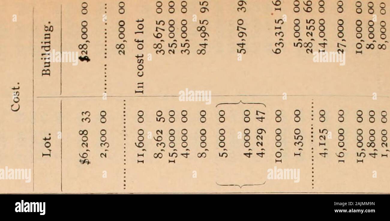 Message Du Maire Et Des Rapports De La Ville Bureau U C O00 C Ao U Un Cs 03 Atao W 01 Zl 11 3 Pour 5 Dans Un Message Du Maire Et Des Rapports De La Ville Bureau U C O00 C Ao U Un Cs 03 Atao W 01 Zl 11 3 Pour 5 Dans Un