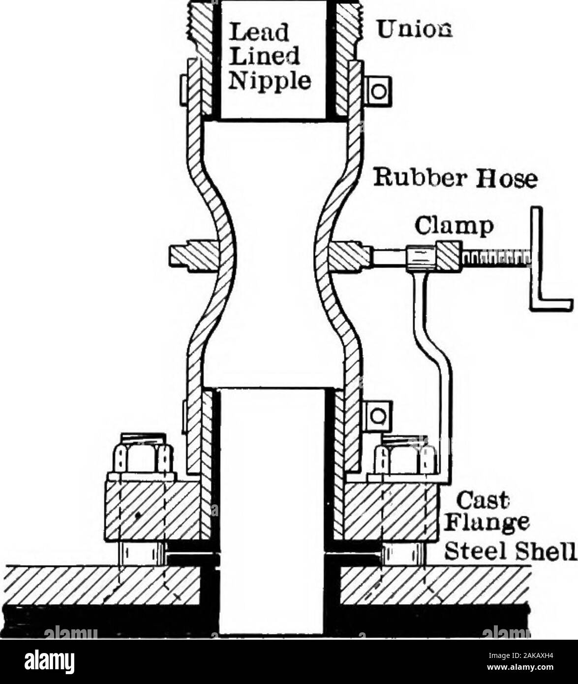 L'hydrométallurgie du cuivre . Revêtement en plomb Fig. 100. Fig. 101. Fig. 100 et 101.-connexions avec le plomb fer bordée d'aquarium. Fig. Montre 100 Connexion pour soupape en laiton. Fig. 101, liaison pour le collier de flexible. Fig. Montre 100 connexion avec doublés de plomb réservoir fer et laiton de forregulating le flux de solution. Cette méthode est applicable à solutionsnot extrêmement corrosif, et les vannes en laiton ne sont pas facilement attaqué.Dans ces conditions, il est plus satisfaisant à l'occasion de remplacer que d'utiliser d'autres méthodes de régulation de la circulation. Fig. Montre 101 Liaison entre doublés de plomb fer à repasser t Banque D'Images