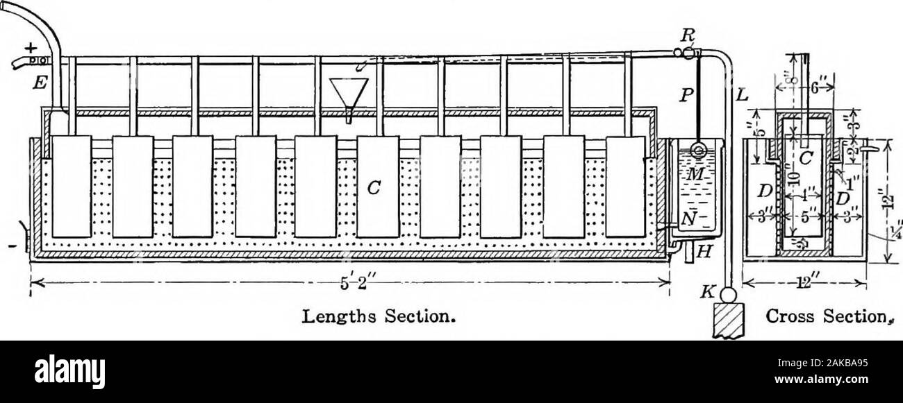 L'hydrométallurgie du cuivre . ut de la suspension des travaux. C'était la première tentative de traiter de l'Hydrométallurgie 378 Cripple Creek de cuivre par électrolyse chlore généré avec les minerais. Au presenttime, à l'œuvre de l'Smelting and Refining Co., à ColoradoSprings, de 300 à 400 tonnes de minerai de Cripple Creek sont traités quotidiennement, inbarrels avec du chlore par électrolyse, généré en 75 cellules diaphragme dia-McDonald (Fig. 65), la production de 1500 lb. de chlore dans les 24 heures. TheMcDonald cellule, fig. 66 se compose d'un réservoir en fonte 1 pieds de profondeur, 1 ft. wideand 5 ft. 2 in. de long, avec deux pe longitudinale Banque D'Images