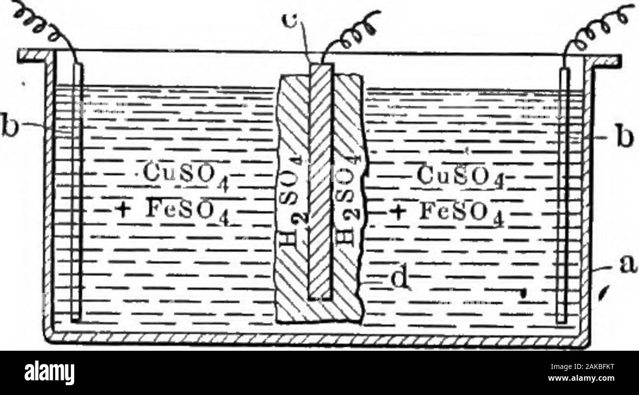 L'hydrométallurgie du cuivre . sheetcathodes, et c représente l'anode whichconsists de plomb affiné et est fournie avec une enveloppe en coton épais stuff;par exemple, futaine. Tous les minerais de cuivre sans exception contiennent du fer, qui lorsqu'ils sont traités, withsulfuric dissout l'acide, avec le cuivre. Par l'électrolyse l'ironis oxydé à l'anode de sulfate ferrique, qui le sel se dissout le copperdeposited sur la cathode égale à l'action d'acide nitrique dilué : Cu-l-Fe,(OUI,)3  = CuSO,  + 2FeSO,. De cette façon, la quantité de cuivre déposé n'est pas seulement réduit à la moitié, mais moins oreven Banque D'Images
