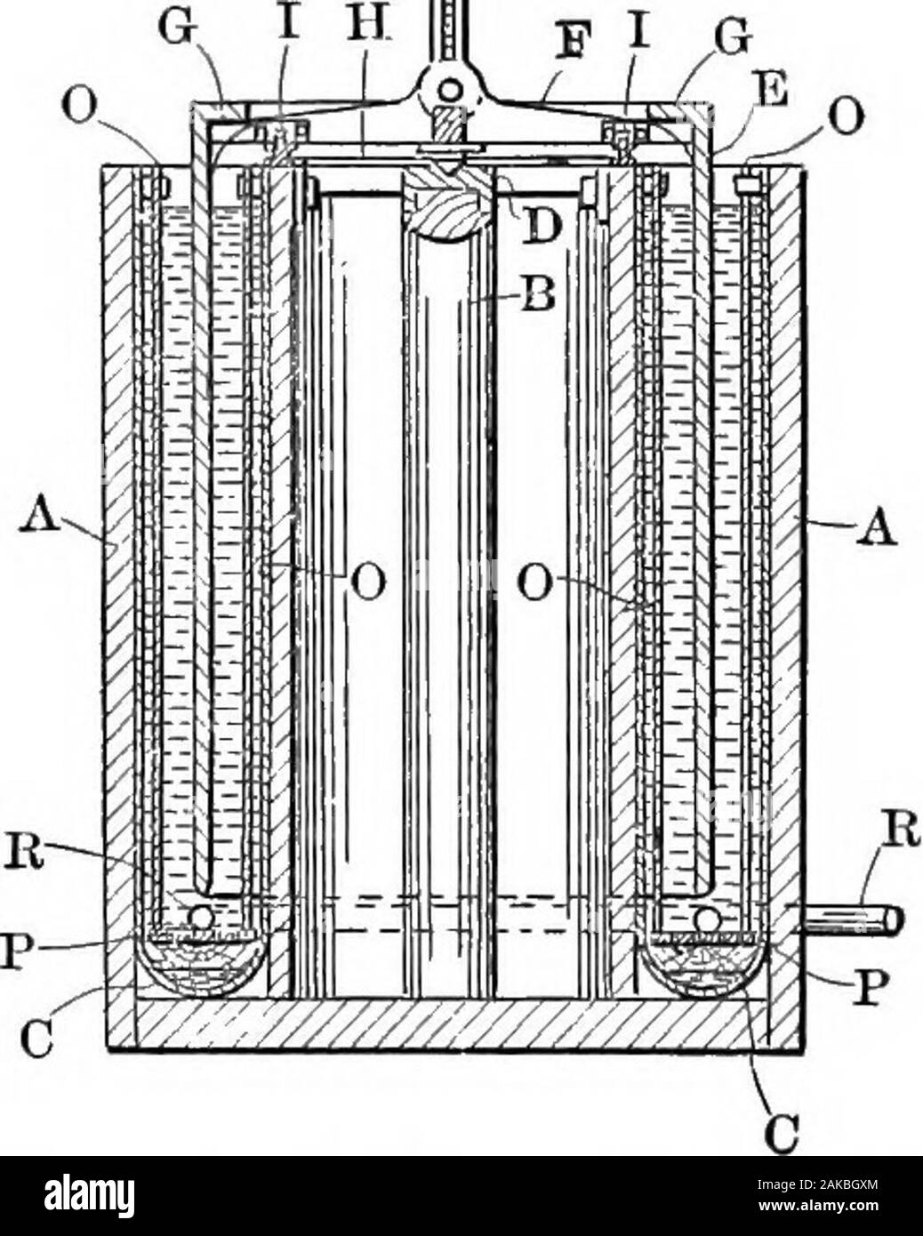 L'hydrométallurgie du cuivre . Fig. 51.-Coffin cathode renouvelable autonome. Une autre méthode d'atteindre le même but est de forcer l'air dans le réservoir et alors que l'électrolyse de l'électrolyte est en cours. Careshould être utilisé si l'électrolyte est agité avec de l'air, que l'agitation isquite, uniforme dans toutes les parties de l'électrolyseur. Les agitateurs,parfois travailler mutuellement entre les électrodes sont utilisées pour mieux l'air advantagethan, et l'agitation est susceptible d'être plus uniforme. L'électrolyte,empiétant contre les cathodes jets a donné de bons résultats, mais est maintenant processus électrolytique Banque D'Images