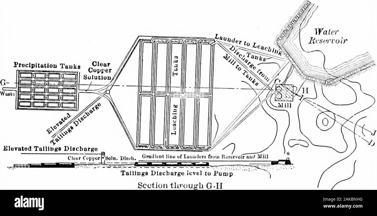 L'hydrométallurgie du cuivre . dump voitures et tiré par des chevaux d'un troughed theend incliné convoyeur à courroie qui soulève vers le haut de la station de concassage. Ici c'est humide broyé dans un disjoncteur et millsto Chili produisent une pâte contenant 33  % de matières sèches et avoir 50  %. Les processus chimiques matériel 189 suffisamment fine pour passer à travers un 136-mcsh écran. Cette isconducted pâte de bois par blanchit à la lixiviation des cuves. Fig. 4.5 Plan général representsa et section de l'usine de lixiviation et précipitant. Thisconsists 10 d'abord les réservoirs de lixiviation 184X42X6 1/2 pieds de profondeur. Ce tanksare érigée Banque D'Images