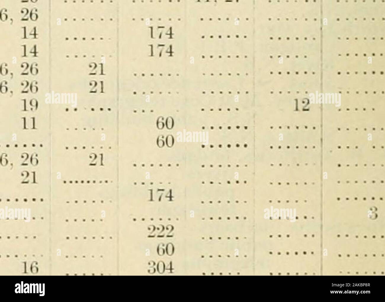 Documents parlementaires du Dominion du Canada 1901 . t;x Island. X. B., le dragage de l'étang, N. Ovster S IJ19262626626266 16, 262626 1613 11 344 3,8 15 221 264 58 Parkers Cove. N. S 11 Parksville, du cap Beale telegraph Édifices du Parlement 6,26 Parrsboro. N. s. de l'île Partridge X. S • X. B.. quarantaine telegraph wharf de l'île Pelée, en Ontario, le télégraphe 20 Pembroke. (Int.. bâtiment public 6.26 Perce P. O Péribonka. P. O Peterboro. En Ontario. bâtiment public Petewawe douane river glisse Petit De Orat. X. S Petite Riviere, X. S Petrolea. (Ont.), bâtiment public Philhpshurg du ministère, photographe. P. O Penite Banque D'Images