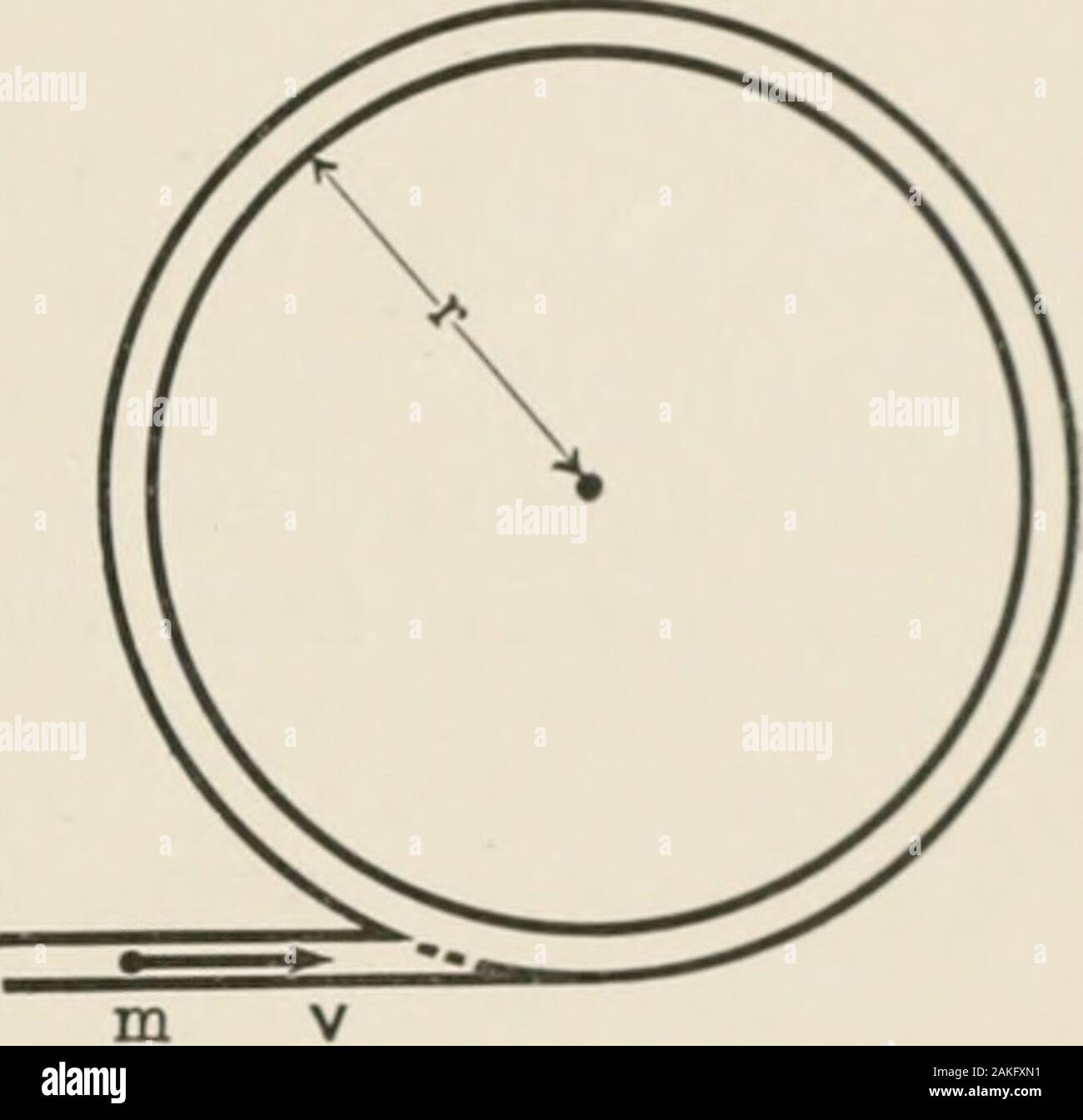 La mécanique analytique pour les étudiants de physique et génie . fois plus élevé lorsqu'il- ofelevation l'angle est de 60° que quand il est à 30°, mais porteront le Bame distance le long ahorizontal plan. 10. Une roue d'émeri éclate en petits morceaux tout en rendant 100 tions par seconde. Si le rayon de la roue est de 10 cm. trouver farthitance atteint par l'un de ses morceaux. Mouvement d'une particule SOUS L'ACTION D'UNE FORCE VARIABLE. 110. I. mouvement circulaire uniforme. - Étudier la motion particules oof projetée dans un tube circulaire, fig. 68, le innersurface perfectlysmooth de qui est. Soit m la masse de la particule, v Banque D'Images