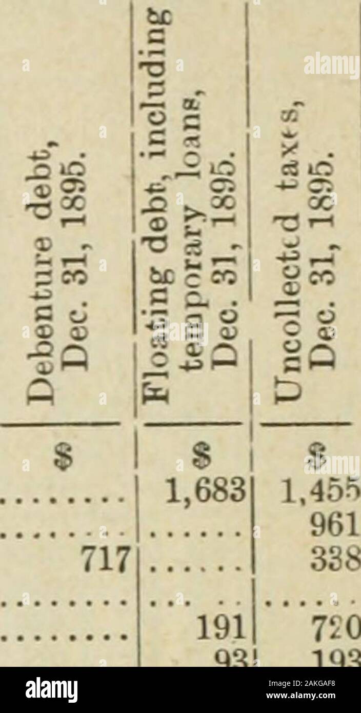 Documents parlementaires de l'Ontario, 1897, n° 34-35 . 6616, 7016, 6B 11, 544, 387, 4612, 58 83,5122,123,4151,035,609 6, 42 7, 46 Easthope, N Eaathope^S EA, tnor Edwardsburg ... R:Eti" EldersHe-innt Ekfrid Eldon Elizabethtown j*.... Eliiee .yt. ... Elma . % ?.... Elmsley, N Elmsley, S'Elzevir et Grimsthorpe.., 7, 463, 3417, 702, 348, 4618, 7416, 6619 1661,8251,4362,3283,5775,0002,5651,6531,662 1,99043774414,4153,3131,5051,008 9753,2133,744, 78 27 820 603 700 977 315 1 086 890 2,09214,79610,099 1,044,2-20 1 076,785 1.248,271 363 526 391 835 398 340 1 714 450 461 645 255 286 34 850 66 027 2 494 825 891 Banque D'Images