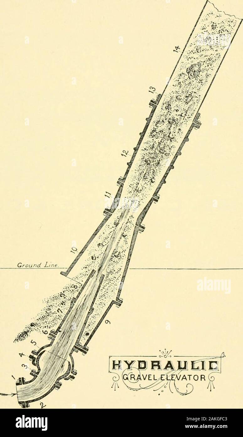 Mines et minéraux de la californie . L'AMÉLIORATION DE L'EXPLOITATION MINIÈRE MACHINERYLATEST provenant des fonderies de cuivre et de PLOMB CONVERTISSEURS fours et fours de grillage STAMP MOULINS ET USINES DE CONCENTRATION DE HISSAGE ET DE POMPAGE ET DES COMPRESSEURS D'AIR À HAUTE TENEUR machine hydraulique ENGIN ES ET CHAUDIÈRES CONSTRUCTEUR DE NAVIRES DE GUERRE AMÉRICAIN Joshua |fendy /Vachine W/^orks Incorporated 29 septembre, 1S,S2 ET FONDERIE USINAGE neuf, électriques et ingénieurs riechanical FoundersandMachinists fer fonctionne : Cor. Bay, Kearny et Francisco rues BUREAU PRINCIPAL ET SALESROOH:38  = 44 Fremont Street, San Francisco, Californie D HANUFACTURERS Banque D'Images