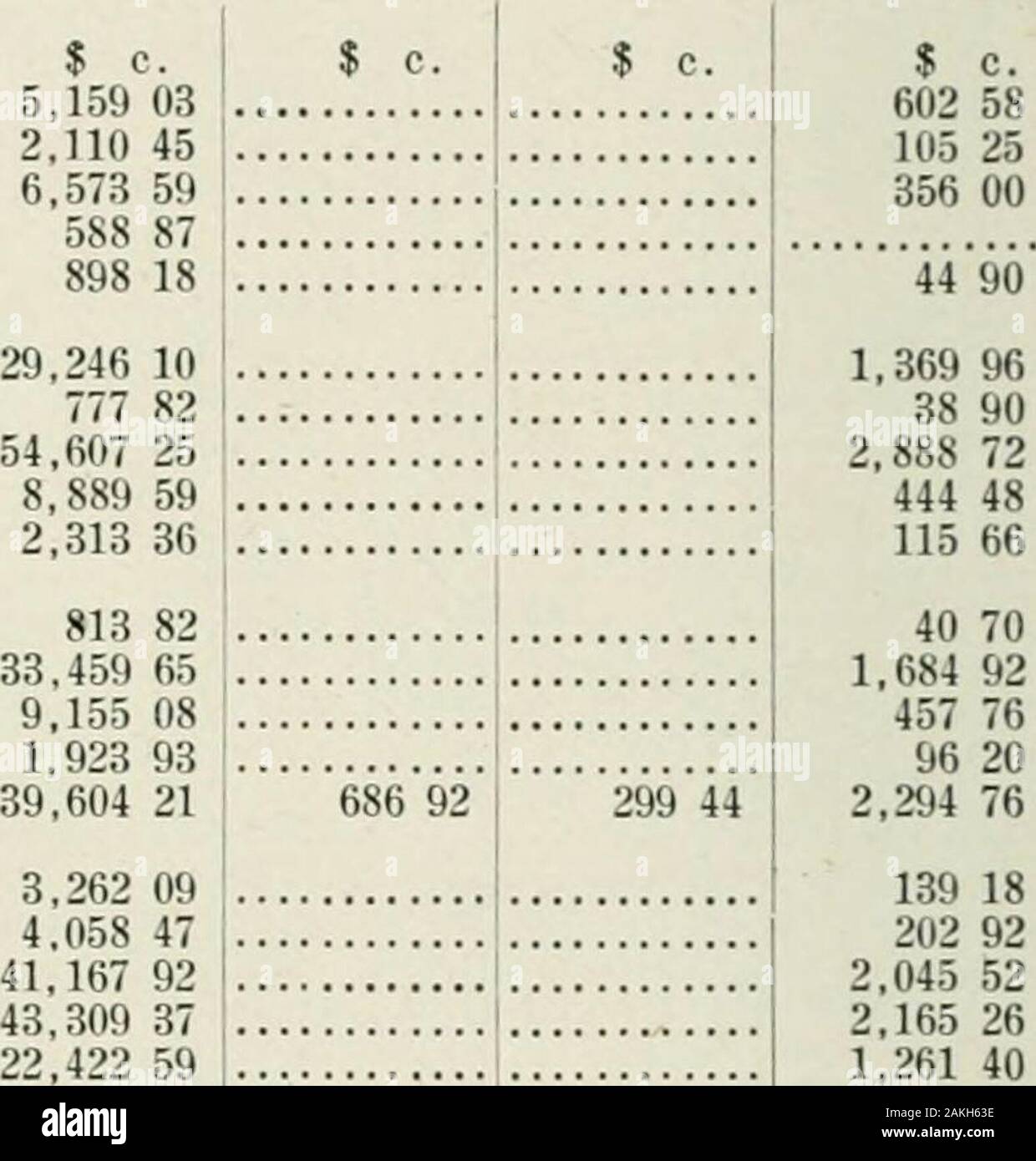 Documents parlementaires de l'Ontario, 1920, no46-50 . Une ligne exploitée par la déduction du coût de l'électricité pour le fonctionnement de la Commission de l'andAdminis,Mainten-trationExpenses Ancaster Intérêt Township Bolton Bothwell Brampton Chatham Township Dereham Klora Etobicoke Georgetown Goderich Milton Norwich St Thomas Preston Canton Scarboro Springfield Stratford Toronto Toronto Vaughan WalkervilleWaterdownWaterford .canton Canton .Waterloo ..Weston .... Catharines Welland Windsor Woodstock Grantham TownshipLouth Canton .... Les lignes exploitées par Hydro-ElectricPower Commission of Ontario : Don Mills Road Brady Banque D'Images