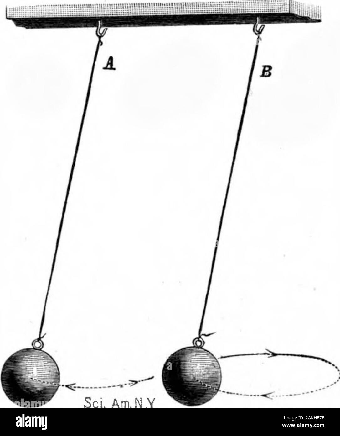 Scientific American Volume 59 Numéro 23 (décembre 1888) . Fig. 2.FOTJCA EXPEBIMENT-DLTS. coupe en bois contenant une petite boule de mercure, whichtouches un fil menant hors de la communauté et de bois-nicating avec un poste de liaison de la sirène ; theother post contraignant est connecté avec un des pôles de la batterie, l'autre pôle de ce qui est connecté elec-trically avec l'appui de la pendule. Le dessous de la boule du pendule est fourni avec une platine. r-&Lt ;-^ - Sci. ^m. YFig N. l.-conique. PENDTJLTTMS ET oscillant ou point de cuivre, qui est capable de toucher juste themercury comme globule le stylo Banque D'Images
