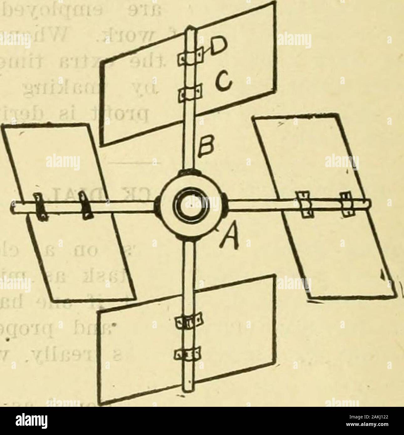 Les mécaniciens pour les jeunes du Nord ; comment construire des bateaux, moteurs d'eau, moulins à vent, projecteur, système d'alarme électrique, bateau de glace ..etc ; les instructions sont simples et d'completeReprinted strongenough est mécanique populaire .. Fixer les lames à l'aide de crampons métalliques peu spokesby, C et D. Bendthese bandes métalliques pour convenir à la forme d'thespokes et aplatir contre les lames puis insérez les vis pour fixer le cleatsto le bois. Si les lames de tôle sont utilisés rivets,doit être utilisé pour leur fixation. Le stand de l'arbre de roue est shownin Fig. 2. Organiser la pièce de base dans l'ordre, plate-forme (J). Banque D'Images
