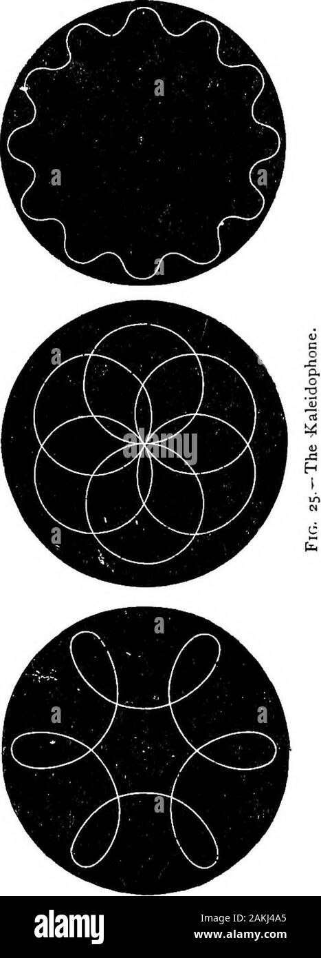 La lumière ; un cours d'optique expérimentale, principalement avec la lanterne . Fig. 24. effet. Maintenant sur la fourchette en excitant un archet de violon, l'spotis élargi par le mouvement angulaire de son miroir dans un ^ Ce sont les modalités habituelles pour un brûleur à gaz-thelime ; mais où la lumière est utilisée, il sera souvent préférable afin de placer cette accuratelyin le condenseur se concentrer au point de rendre l'ensemble du faisceau parallèle, à déposer tout objectif, et place les ouvertures à l'avant de la buse, comme c'est habituellement fait avec une lanterne électrique. Un tin capis bangles facilement fait dans lequel les plaques de zinc peut glisser. Ces p Banque D'Images