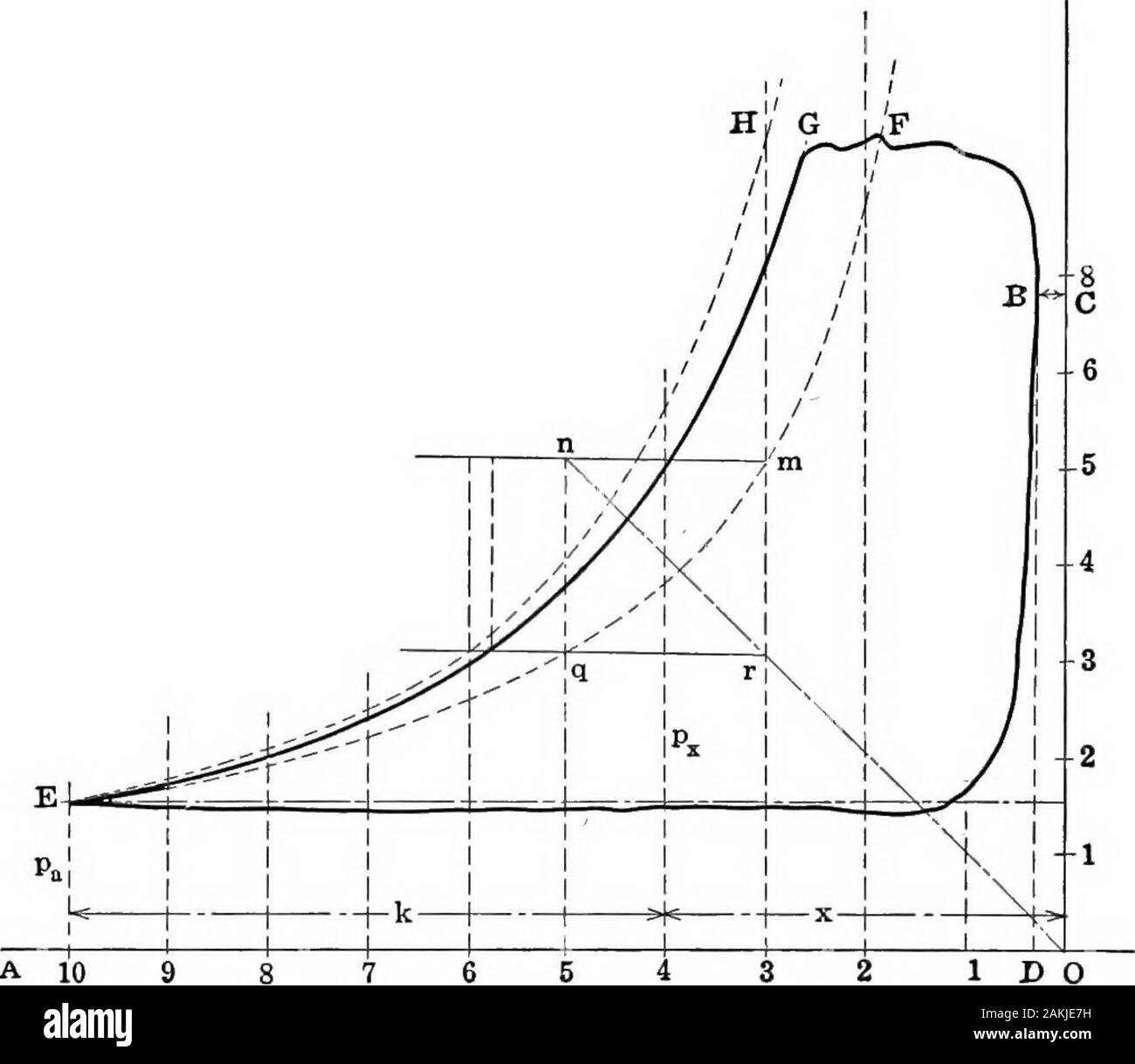 L'air comprimé ; théorie et calculs . La lecture à partir de la prochaine une.L'plusieurs différences révèlent si oui ou non l'instrument, dans les mains de l'individu peut être dépendait d reliableresults à donner. La somme des différences divisées par le nombre d'erreur de différence Vernier p. 100. Lecture au démarrage 794184578964362753390394386398391 1392 3392 5392 7392 0392 note de zéro après la première série -0.25 -0.75 -1.28 après second tour Transmettez 0 -1.80 après le 4e tour après le 5e tour 0,00 Total pour cinq tours, 1 959 1959 - 4,00  = 392  = moyenne et s^  = 1-03  = planimètre constante. 10 Banque D'Images
