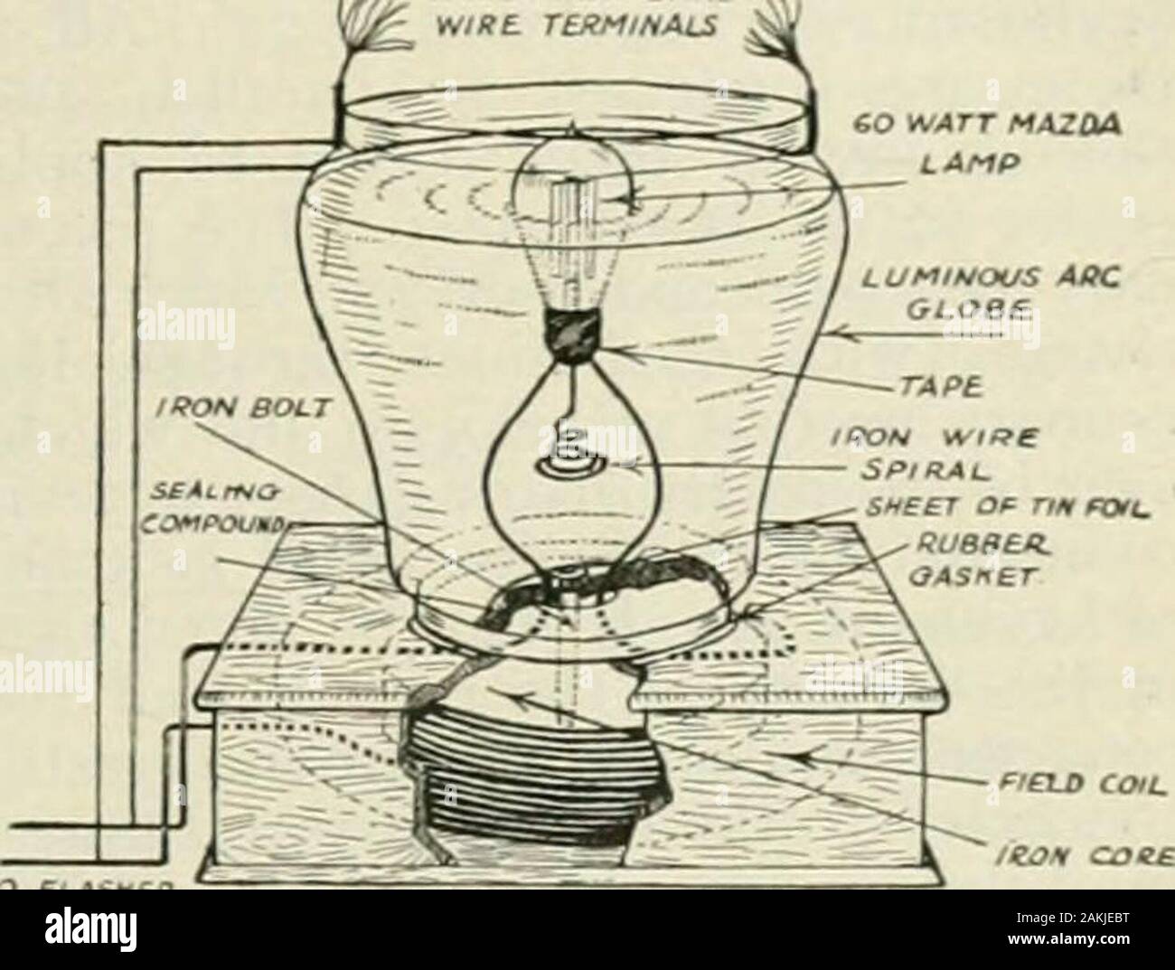 Popular Science monthly . Une petite ironpulley a été effectivement utilisé pour cela. Ft rosecube boulon a été mis dans la fort coverinto le centre de la base et le wiresfor la lampe d'alimentation à travers l'ensemblecoiffe aux côtés de la vis. Wasconnected la lampe en série avec la bobine ; thewires ont été soudé à la base anti-dérapante lampe bien protégés par des bandes en caoutchouc. Toseal la partie inférieure du globe c'est une feuille de caoutchouc puton et une couche d'sealingcompound rempli ; un fer à souder électrique a été utilisé pour travailler le compoundwell autour du bord et sur le tt bolthead) Faire un joint étanche à l'eau. Fixée à la base de la lampe par une l Banque D'Images