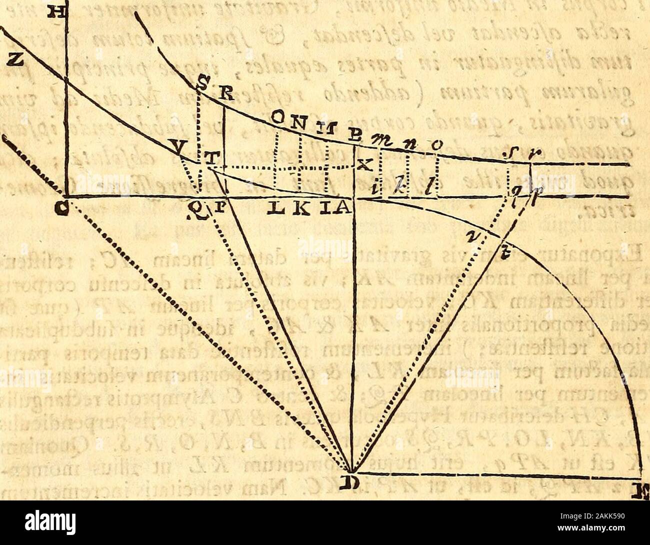 Philosophiae Naturalis Principia Mathematica . amp ;^tangulum KLXKN et rec-ATxKCxKN, ut hoc eft, ob-rangulum ^rec datum CXi^iV, à l'ut. Atqui Hyperbolicae KNOLad reftangulam KLxKNratio domaines ultima , ubi coeunt Lyeft sequalitatis punda K&. Zone Hyperbolica evanefcens Ergo illa elt ut igitur AT.Compbnitur Hyperbolica tota zone particulisKNOL velocitati ABOL ex à femper proportionalibus , proptereaIpatio defcripto velocitate & ifta proportionalis Dividatur eft, jamarea ABMIy illa dans IMNK partes aequales, KNOL, &c. Et vi- 29,95 fz res za8 PHILOSOPHIiE DxMoTu abfolutae res NATURALIS AC, IC, KC, LC, &c. er Banque D'Images