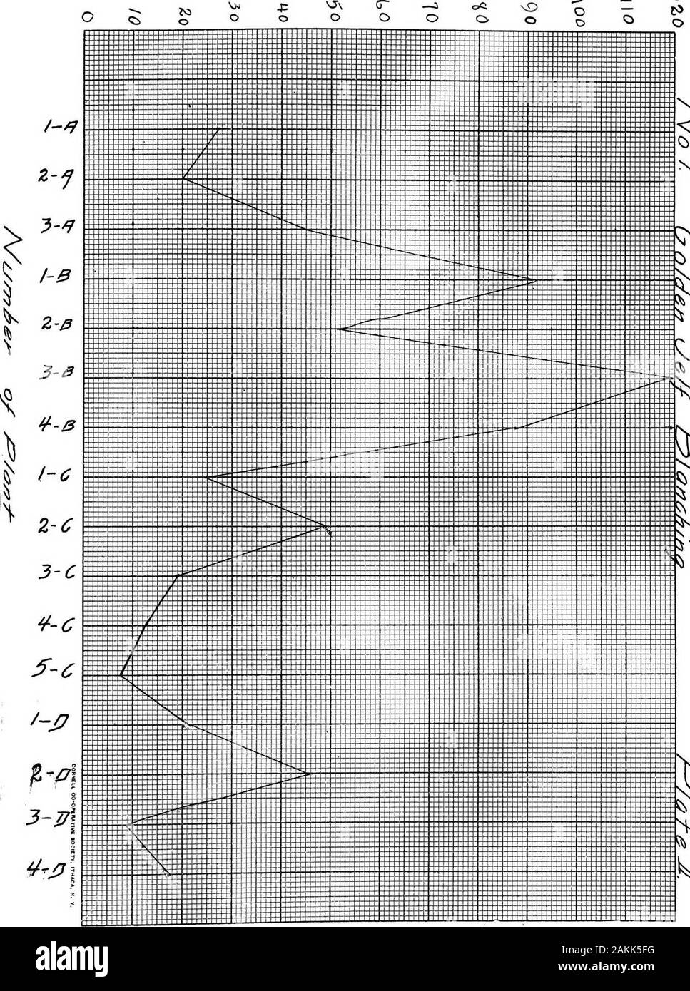 Septoria petroselini expériences d'infection avec varapii causant le mildiou de céleri . 6 23-3 65 118 624,00 96,00 18,90 82,00 565,80 23-4 69 206 36. 41 24-1 58 131. 00 759,80 13,85 105 154 59 24-2, 00908. 60 717,82 138,00 717,60 52 52 24-3 24-4 171 7,25 53. 00 124 906,30 13,68 160,00 784 49 29-1. 00 109 13,90 102 51 29-2, 00 520,200 336,33 2.9-3 48129. 00 619. 20 80 12. 92 29-4 41 164,00 87 672,40 12,95 174,00 887,40 133 51 30-1 30-2 14,99 62. 140, 00868. 00- 342, 39.35 30-3 33 153 00 504. 90 107 21,20 30 - 16 57, 00 826 Mi. 50 24a. 29.30 31-1 8277 3. .48 602. 54 61 31 10,13 45,00 62"2. Banque D'Images