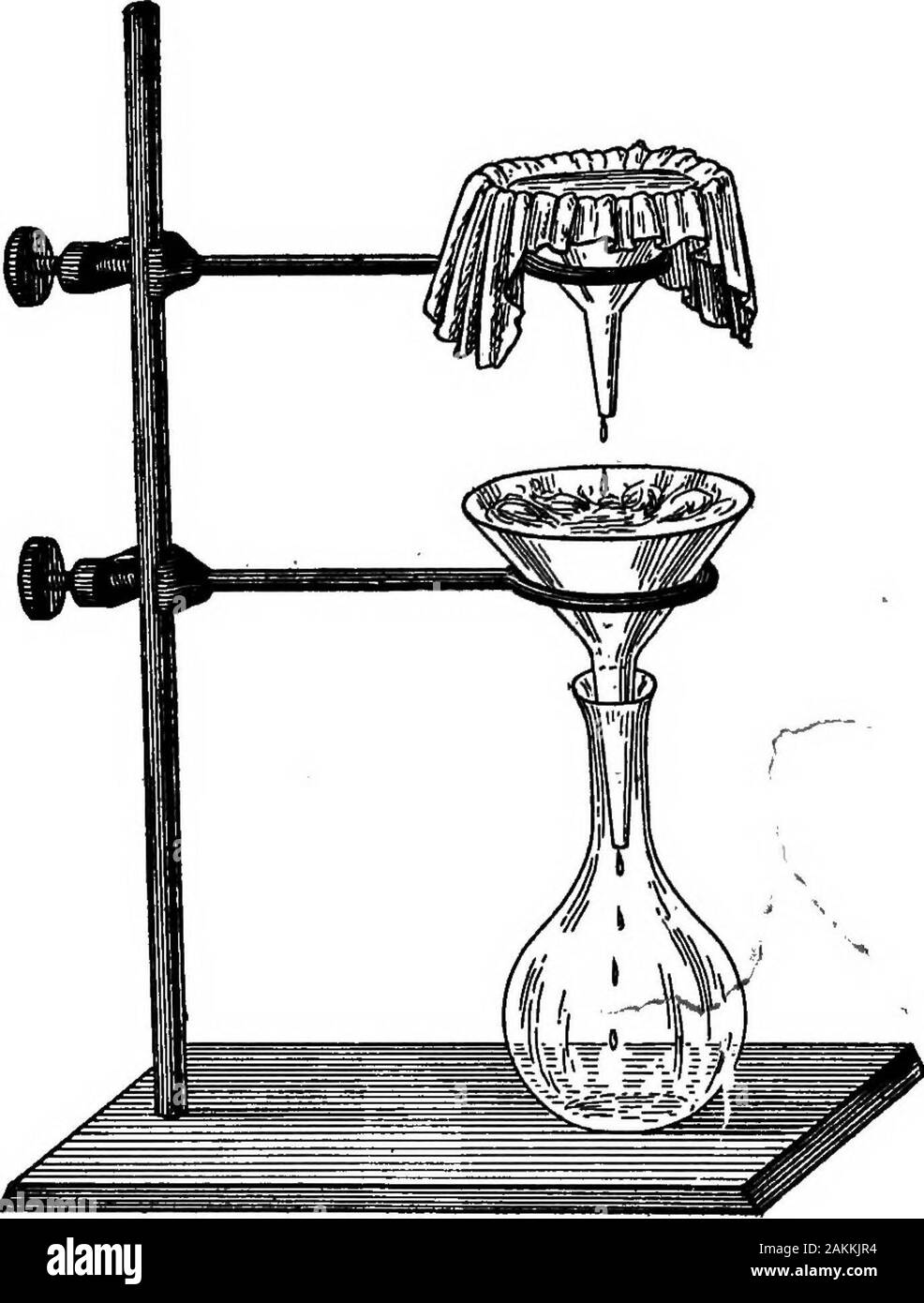 Bactériologie laitière pratique, prête à l'usage des étudiants, producteurs, et tous les intéressés par les problèmes de la relation du lait pour la santé publique . FIG. 71-stérilisateur à vapeur 270 BACTÉRIOLOGIE LAITIÈRE pratique encore pour 20 minutes. Mettre de côté un autre 24 heures et steamagain. Le bouillon est maintenant stériles et ne peuvent être conservés indéfiniment.. FIG. 72 MILIEUX DE CULTURE DE FILTRAGE PAR COTTONThe absorbant entonnoir supérieur contenant du fromage, le tissu de coton absorbant inférieur Si le bouillon ou d'une partie de celui-ci à transformer en orgelatin agar comme indiqué ci-dessous, la neutralisation et la stérilisation peut-être omis. *No. Banque D'Images