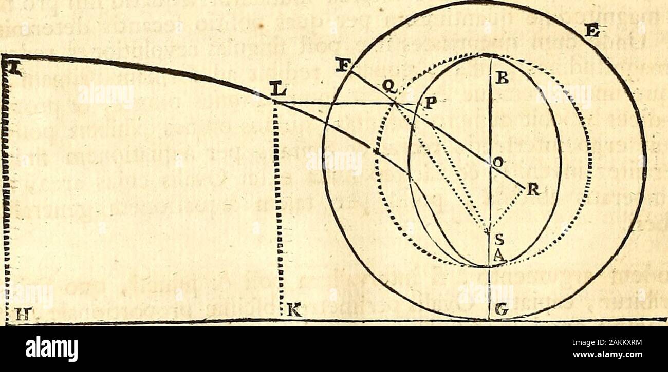 Philosophiae Naturalis Principia Mathematica Ellipttca Mventre Locumad Un Mott Euipfeos Ajjignatum Tempus A B T Y