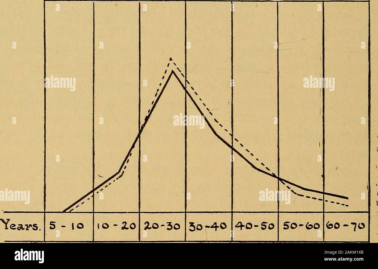 La consommation pulmonaire, pneumonie, et des maladies des poumons : l'étiologie, la pathologie et le traitement, avec un chapitre sur le diagnostic physique . de l'ensemble. Outre ces, sixdeaths ont été causés par la pneumonie lobaire et un par pulmo-nary œdème. Non seulement il est vrai que ces deux maladies sont si closelyallied que pathologiquement consommation pulmonaire suit en-raison dans l'individu dans d'une demi-heure à trois-quarts des cas, mais sur l'enquête, il sera constaté qu'ils ont également * Traité d'Insanitv. p. 225. f de transaction American Psychological Association Medico,mai 1898. Banque D'Images