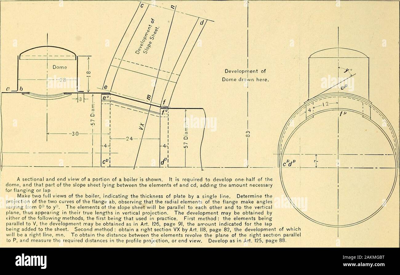 Géométrie descriptive . Déterminer l'intersection entre les solides. L'unité de mesure est de 1/16 de pouce. L'espace requis 7 x lO pouces. 32 de la plaque. Une vue en coupe et vue en bout d'une partie d'une chaudière est illustré. Il est nécessaire de développer la moitié des ihedome, et qu'une partie de la pente située entre la feuille et éléments ef cd, ajoutant la quantité nécessaires flanging ou lap faire deux vues de la chaudière, ce qui indique l'épaisseur de la plaque par une seule ligne. Déterminer l'theprojection des deux courbes de la bride ab, faisant observer que les éléments de la bride radiale faire anglesvarying à partir de 0° à y Banque D'Images