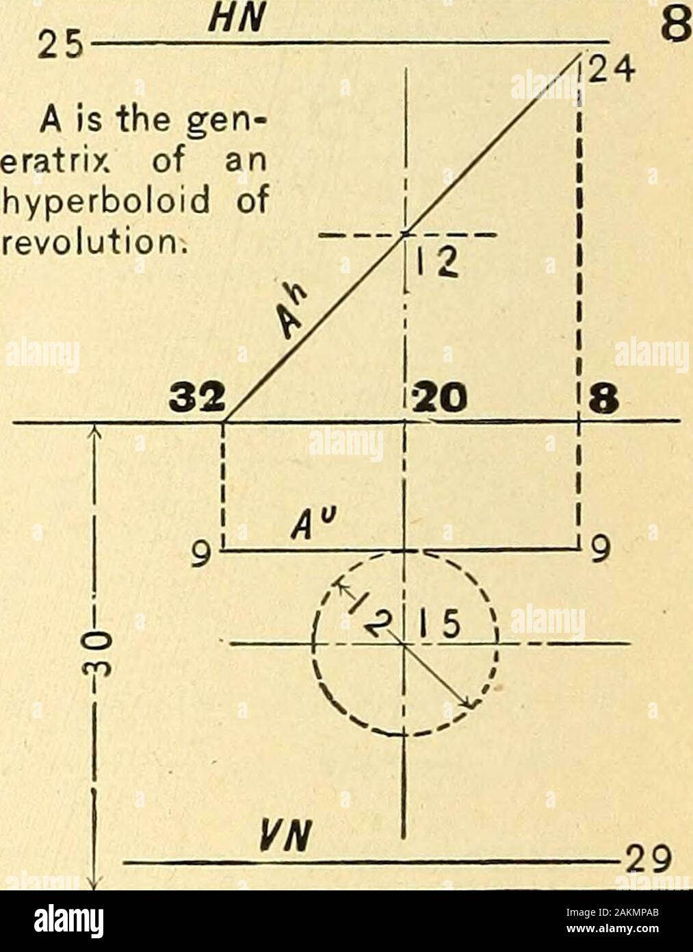 Géométrie descriptive . Déterminer l'intersection de l'avion n avec la surface courbe de la révolution. (Art. 132, page 96.) l'unité de mesure, le pouce. L'espace requis pour chaque problème, 7 x lO pouces. Les mesures effectuées par GL, à la lumière, de type pi-fc un OQand du côté droit de la ligne de division, de type lourd. l-R M I C ^^ Banque D'Images