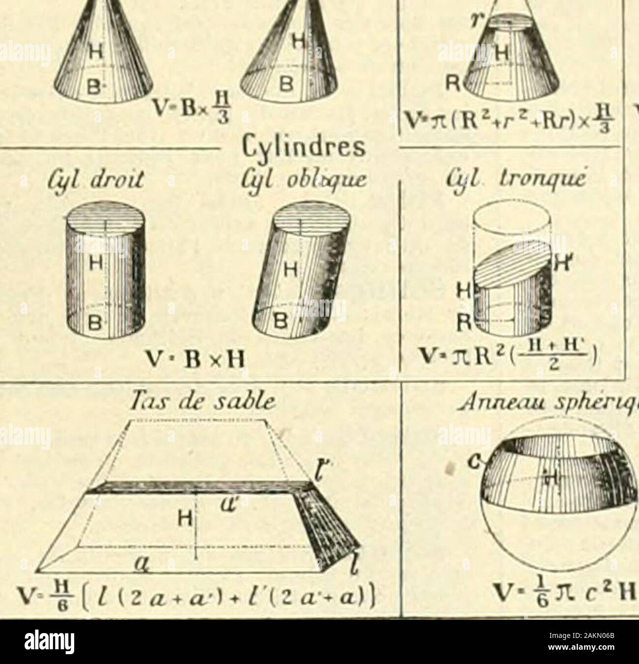 Oblique cone Banque de photographies et d'images à haute résolution - Alamy