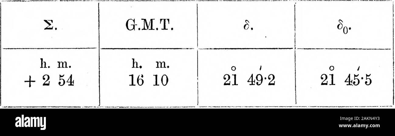 L'Bakerian Conférence : un levé magnétique des îles Britanniques pour la période du 1er janvier 1886 . 2ml* G.M.T. o. h. m.-h 146 h. jusqu'à 14 376 48 21 a0, 21 33-6 MDCCCXC.-A. 106 M. A. W. BOOKER ET DR. T. E. THORPE SUR UNE inclinaison magnétique. L'aiguille. G.M.T. e. 0Q. 12 h. m. 13 36 14 49 70 53-470 54-8 / 53-6 0 70 Force horizontale. V-4 " JJX • JL * H0 J A h. m. Xo t&gt;t) xy 1-60711-6072 1-6079 Xo 18. (Cumbrae). Juillet 24, 1888 ; T. E. T. (61, 83). Lat. 55° 4745 ; Long.4° 53 40. Huit mètres à la N. du monument à l'Shearwatersmidshipmen, à l'extrémité nord-est de l'île. M. Welshs. Déclinaison. Banque D'Images