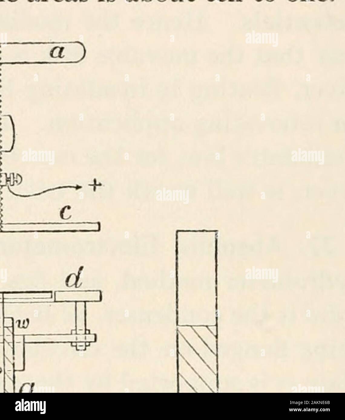 Carnegie Institution of Washington publication . En outre, dans ce cas, la vis marquée55 et des bords tranchants similaires ailleurs que dans les disques cc, dd, etc., sont-inadmis sible. Sans bords arrondis et une vis arrondie, la dés-turbances secondaire en raison de vents électriques interférer avec l'interprétation de l'themeasurements et l'appareil ne prendra pas un potentiel élevé. Tous les partsexcept le disque cc sont bien sûr mis à la masse, et l'induction possible d'autres conducteurs et betweencc sauf dd doit être scrupuleusement protégée. Enfin, fig. 12 présente une alternative consistant à flotteur du disque e c Banque D'Images