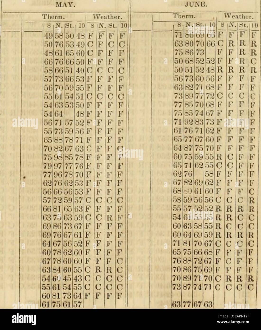 Mémoires de l'Académie Américaine des Arts et des Sciences . C 29 39 36 34 !C !C C C 34 38 17 39 G C G G 21 21 30 2821 H F F F F 31 36 35,32 SC G R 36 48 J8 32 G G F F 22 16 29 25,21F F [• F 27 30L25 22|FF 0 C 34 50 44 35 F F ! ? F 23 21 35 33 34SI C C R, 19353434 si F G Gi 40 49 40 39 G G 1^ F 24 31 36 32 34 S S 1 R 34 .50I41 32|F F F F 44 59 45 45 G G G G 25 18 21 17 9F S S S 33 52 47 48 F C R R, 46 53 34 G G G V 26 4 21 10 9F F P F 45 54 45 41 C G F F 28 37 27 24 .S S S S 276 20 25 UF F F F 35 38 32 32 S S S S 23 37 30 28 G G G G 28 29 44 30 37 SI F ? F 32 35 32 30 S S S S I 29 44 37 30 F F F F 292 Banque D'Images