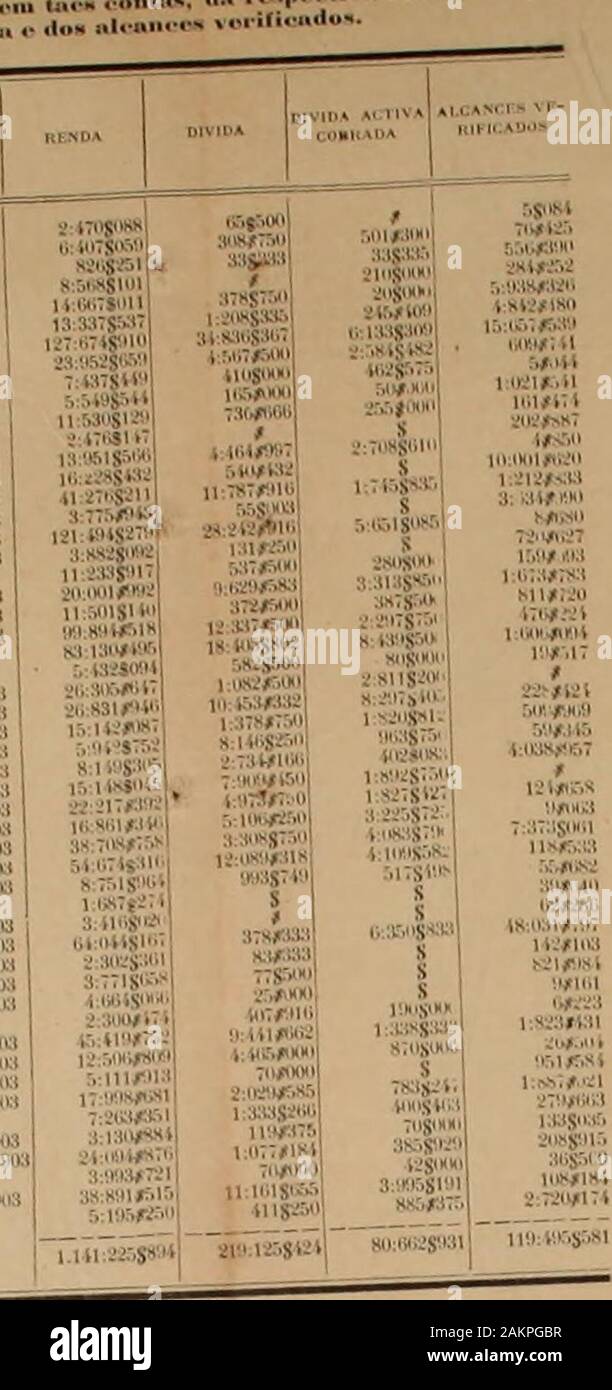 Relatório do Estado da Bahia . lão Areado . Poções 38 .... 39 4ó Riacho de SanT.Une SanfAnna 41 Bi 42 dos Santo António da 43 Santo António de 4í S. Francisco . 45 Santa Maria da T 46 S. Miguel . .Serrinha.... 47 48 49 Tucano .... 50 Urubu. . • 51 Valença .... 52 e decUraeAa Mucury Viçosa "l"-- ••^ « livitl,ère floou", "l" . , , ,,. " Nono ila UM.", " ?"" ? H Umntim j. . . ? ! H ! ? ?.. T.i . Je ? ? ? ? ? ? I. ., , ..... ? ? ? - Ul ?...". ? ? Ím,.. jnio rto i ? ? ? ? ? Je ? ?*. ; ? . ; ;,,, |,u .[ ?, s int Atoum ? Kl 150 . . ? ? Le ?i ? IDOS 1002 r"x) ,j 1902 1902 e 1903 ? 1902 o 190319020 ISHW : ? , 1902. |1)Q8190 Banque D'Images