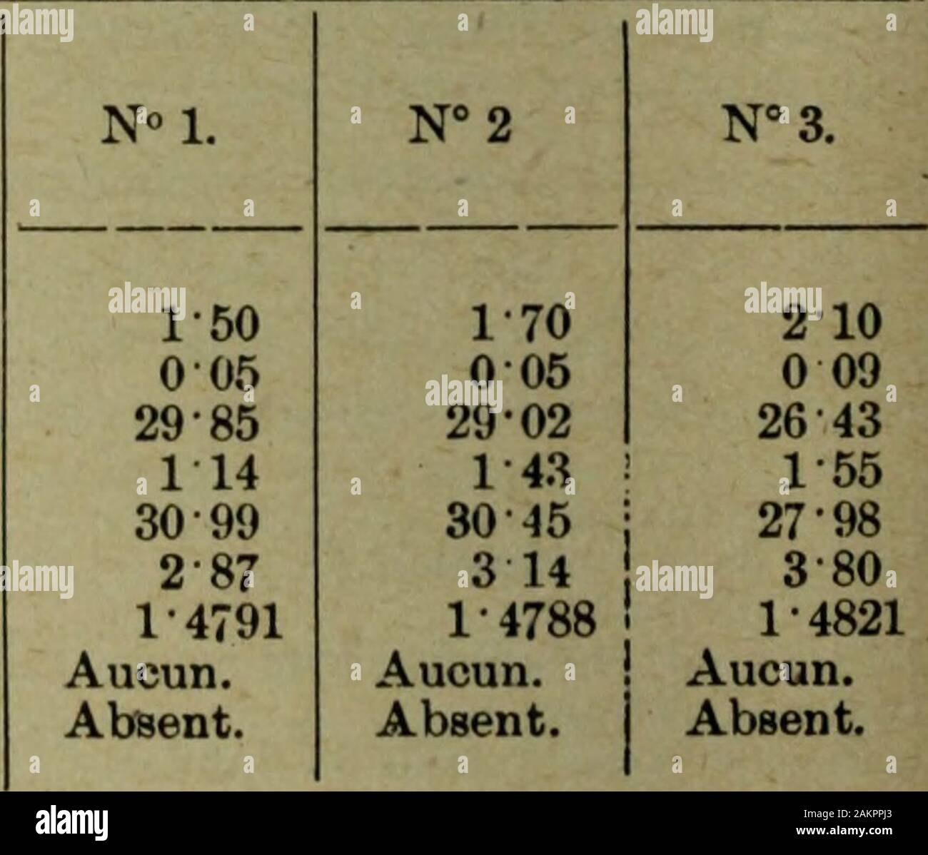 Documents de la session de la Puissance du Canada-1918 ( Volume 53, no.7, Documents de la session no11a-16) . nd acheteurs . Il comprenaitde darille fragments brisés menus, de couleur jaune, rouge, noire ou brune. Des brinsdherbe décorce, des morceaux, des feuilles et des copeaux de bois, avec quelquesgraines entières ressemblant à des pois oi ; à des grains de café. Plusieurs petits boutsde fil provenant sans doute des sacs de jute, et deux insectes morts. Pesanteur, 487g. Pour léchantillonnage lentier, contenu de chaque paquet a été étendu sur unefeuille de papier, et parfaitement mélangé Banque D'Images